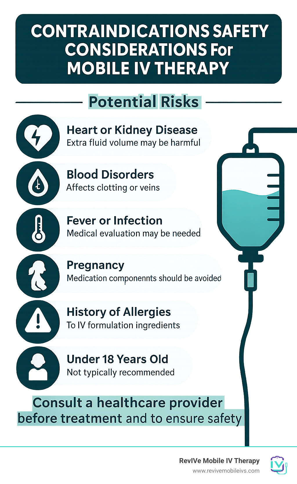 infographic showing contraindications and safety considerations for mobile IV therapy - Mobile IV hydration infographic 