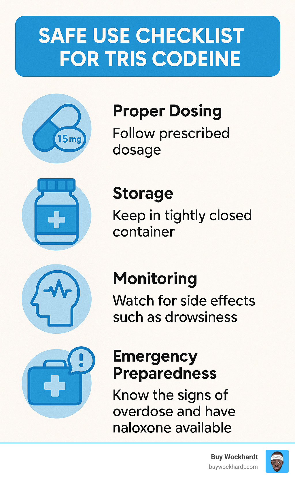 Safe use checklist for Tris Codeine showing proper dosing, storage, monitoring, and emergency preparedness - tris codeine infographic 