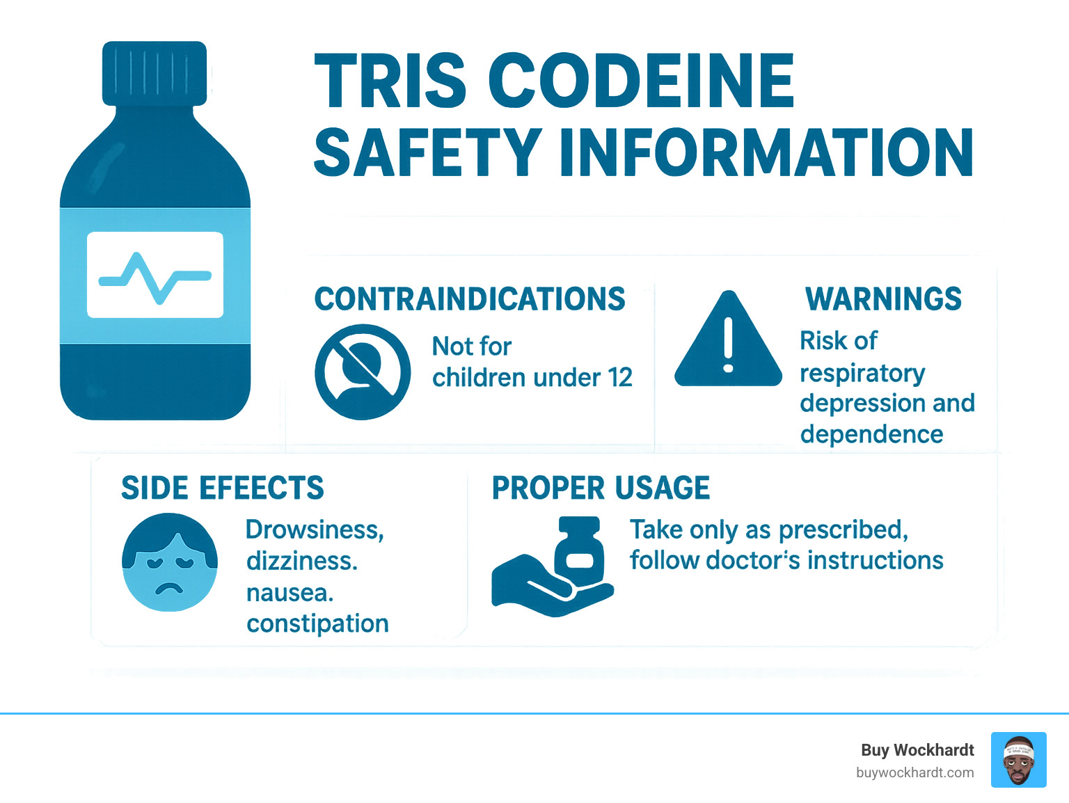Tris Codeine Safety Information showing contraindications, warnings, side effects, and proper usage instructions - tris codeine infographic 