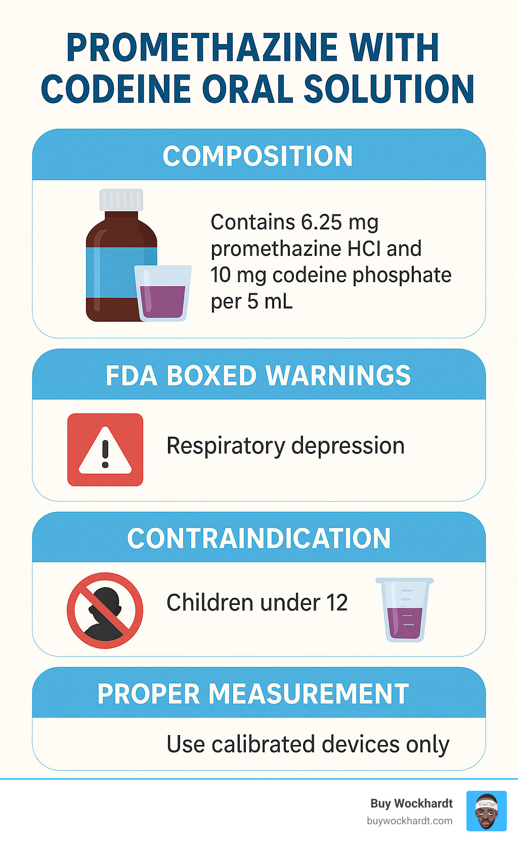 Infographic showing promethazine with codeine oral solution composition, FDA boxed warnings including respiratory depression risk, contraindications in children under 12, and proper measurement using calibrated devices only - promethazine with codeine oral solution infographic 