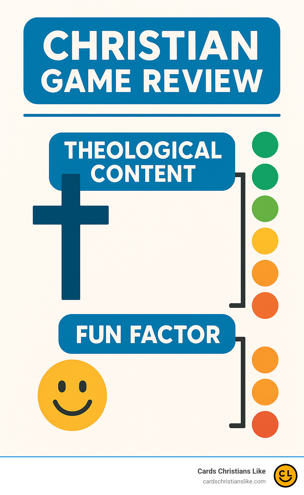 Christian game review rating system showing theological content and fun factor scales - christian game review infographic 