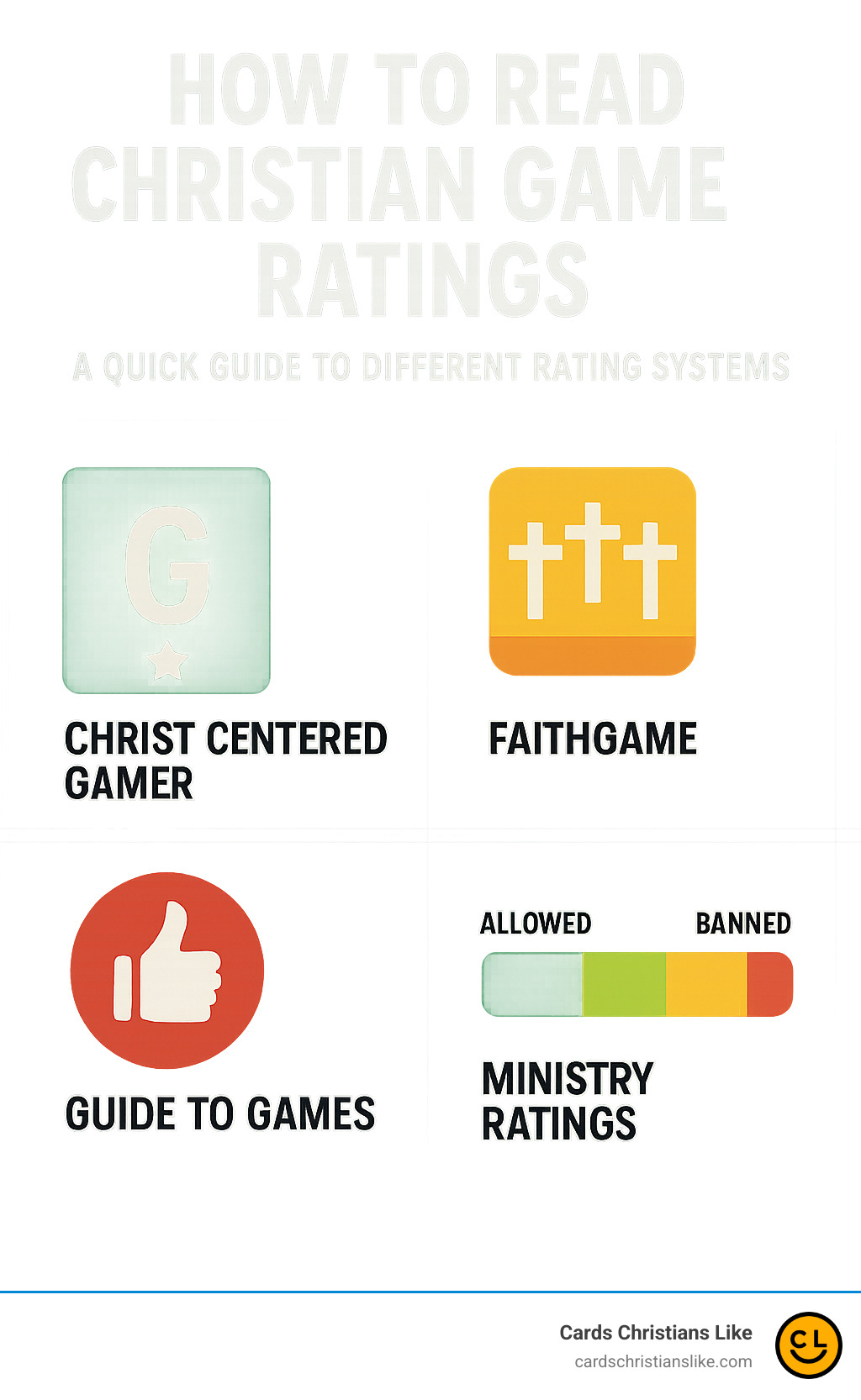 How to read Christian game ratings quickly infographic showing different rating systems - christian game review infographic 