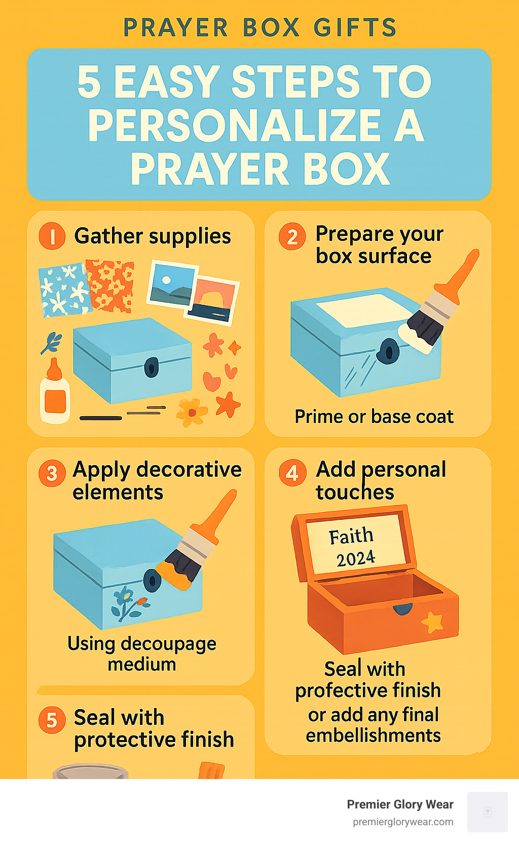 5 Easy Steps to Personalize a Prayer Box - 1. Gather supplies (box, decorative papers, photos, embellishments, adhesive). 2. Prepare your box surface with primer or base coat. 3. Apply decorative elements using decoupage medium. 4. Add personal touches like scripture verses, names, or dates. 5. Seal with protective finish and add any final embellishments. - Prayer Box Gifts infographic