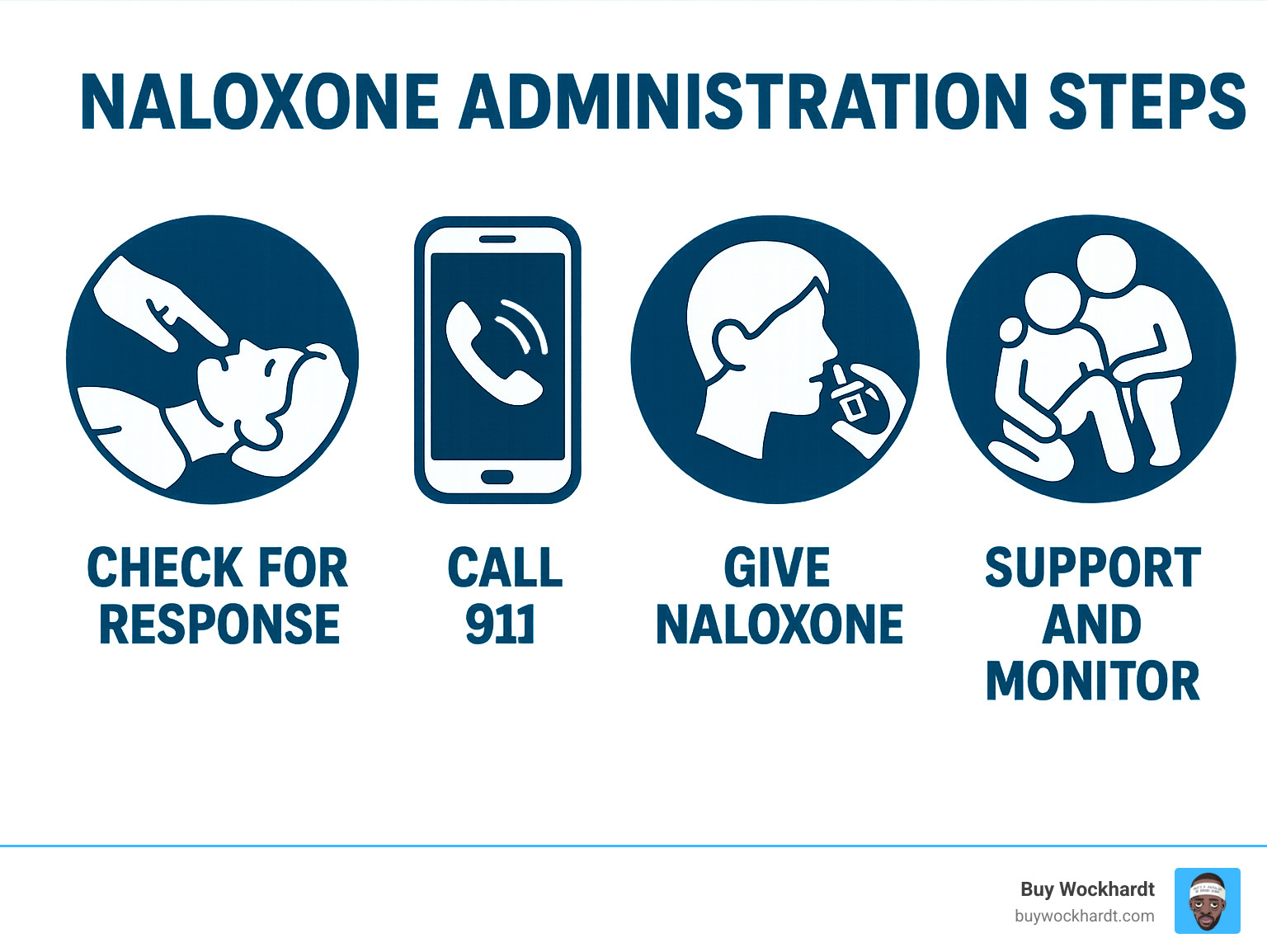 naloxone administration steps - lean syrup infographic 