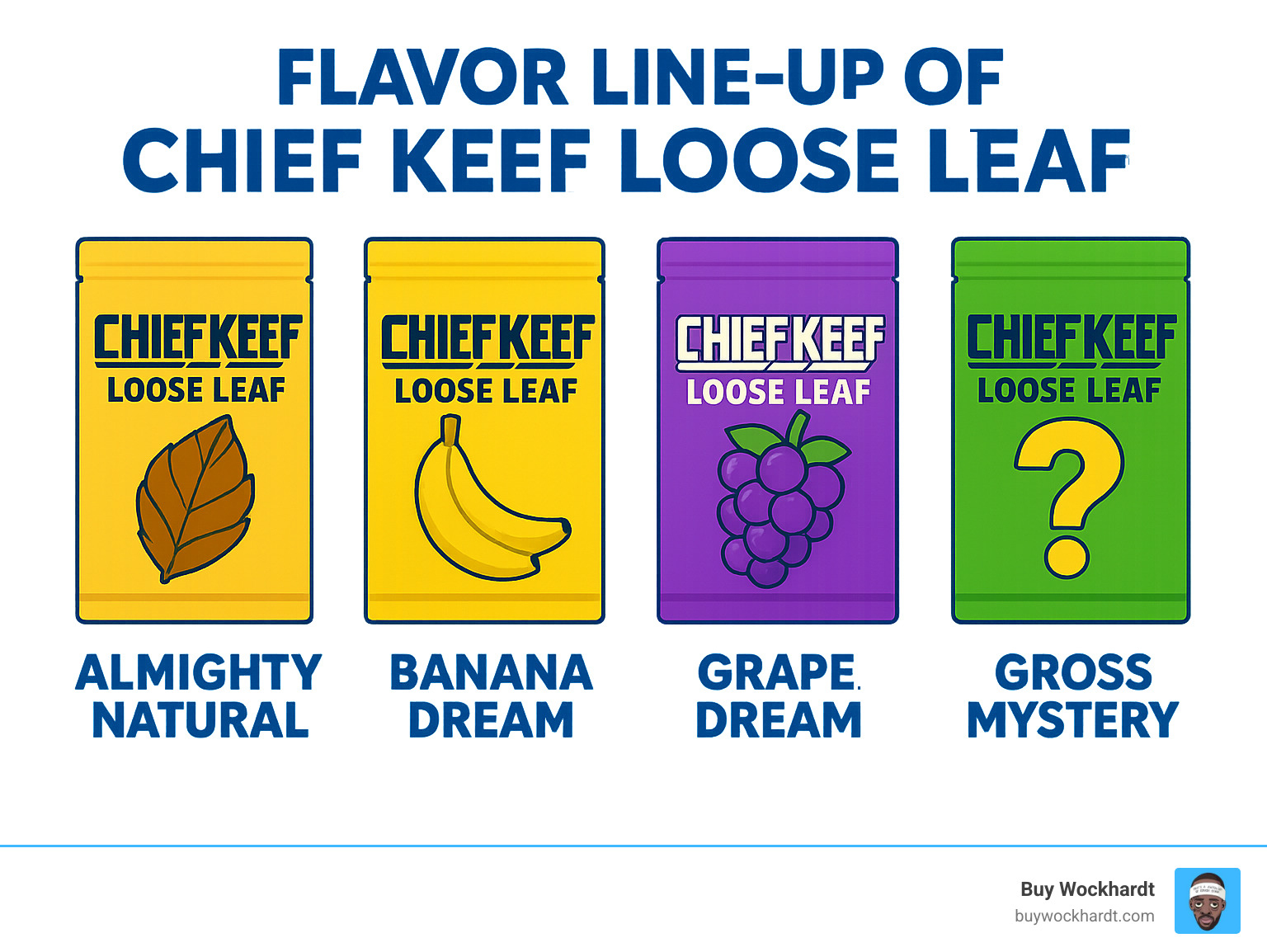 Chief Keef Loose Leaf box packaging detail - chief keef loose leaf infographic 