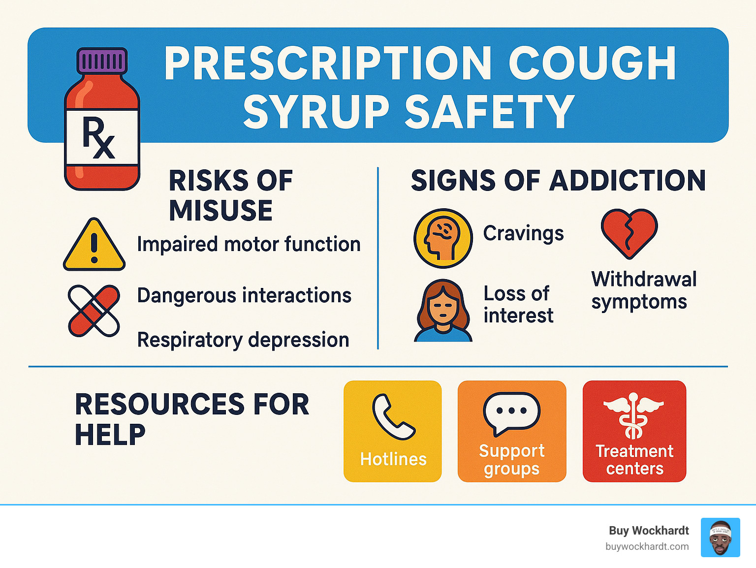 prescription cough syrup safety infographic showing risks of misuse, signs of addiction, and resources for help - awful lot of cough syrup hoodie infographic 