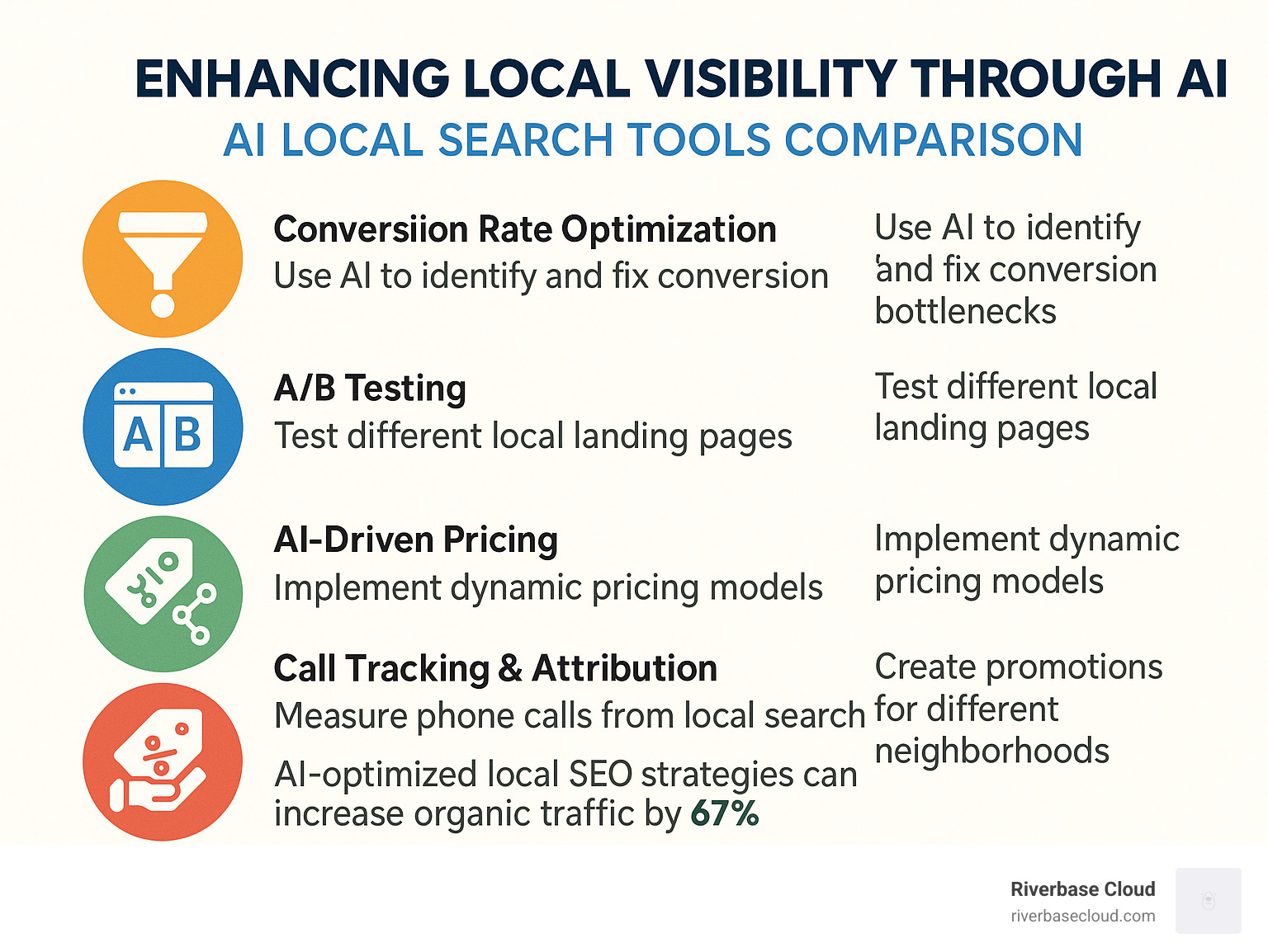 AI local search tools comparison - Enhancing local visibility through AI infographic 