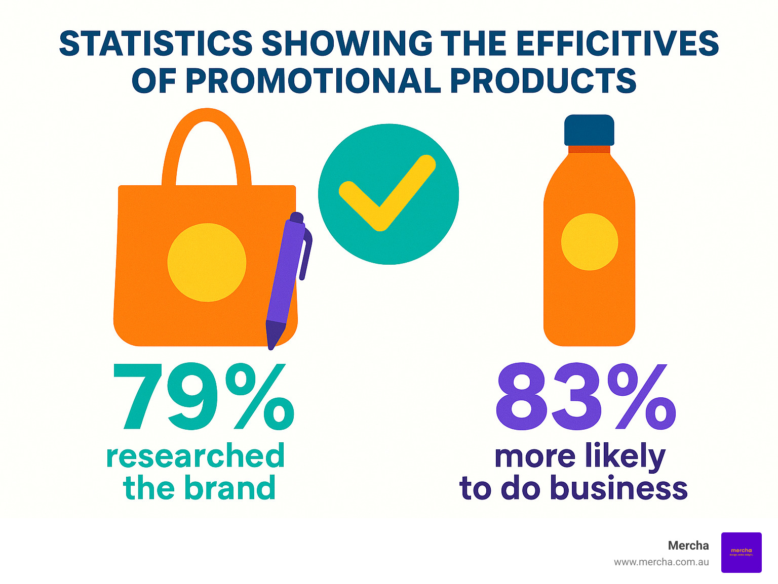 statistics showing the effectiveness of promotional products - promotional event items infographic 