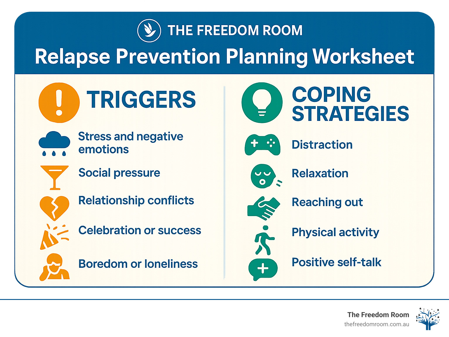relapse prevention planning worksheet showing triggers and coping strategies - alcohol use disorder help infographic 