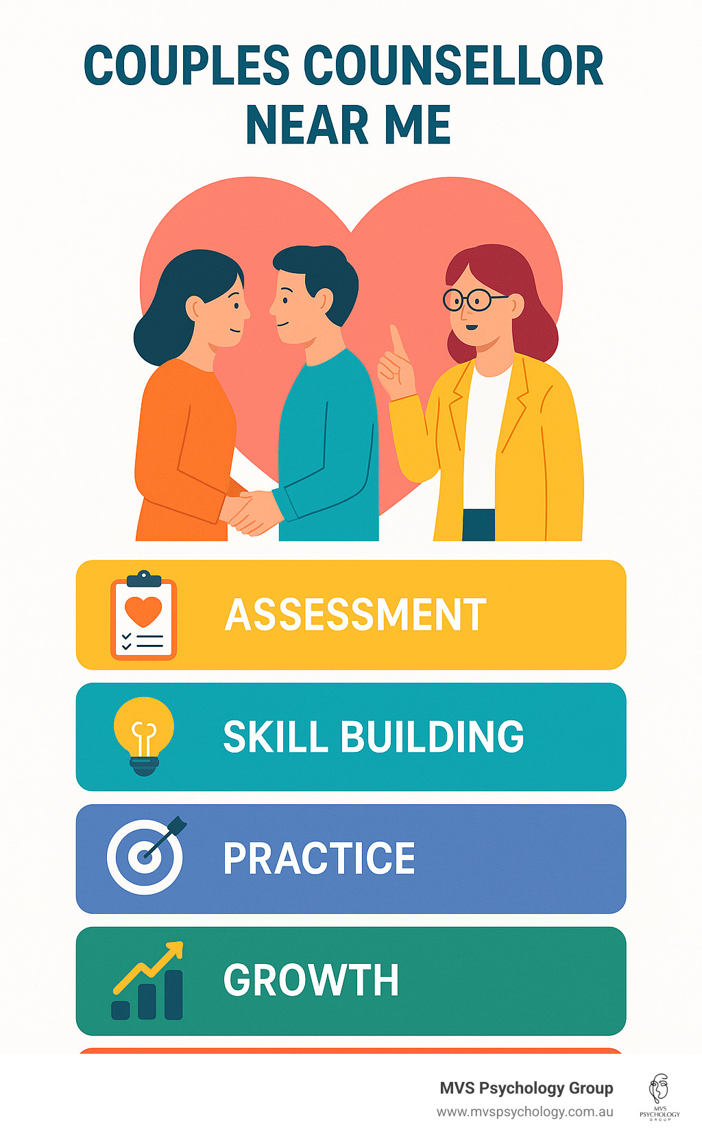  - couples counsellor near me infographic 