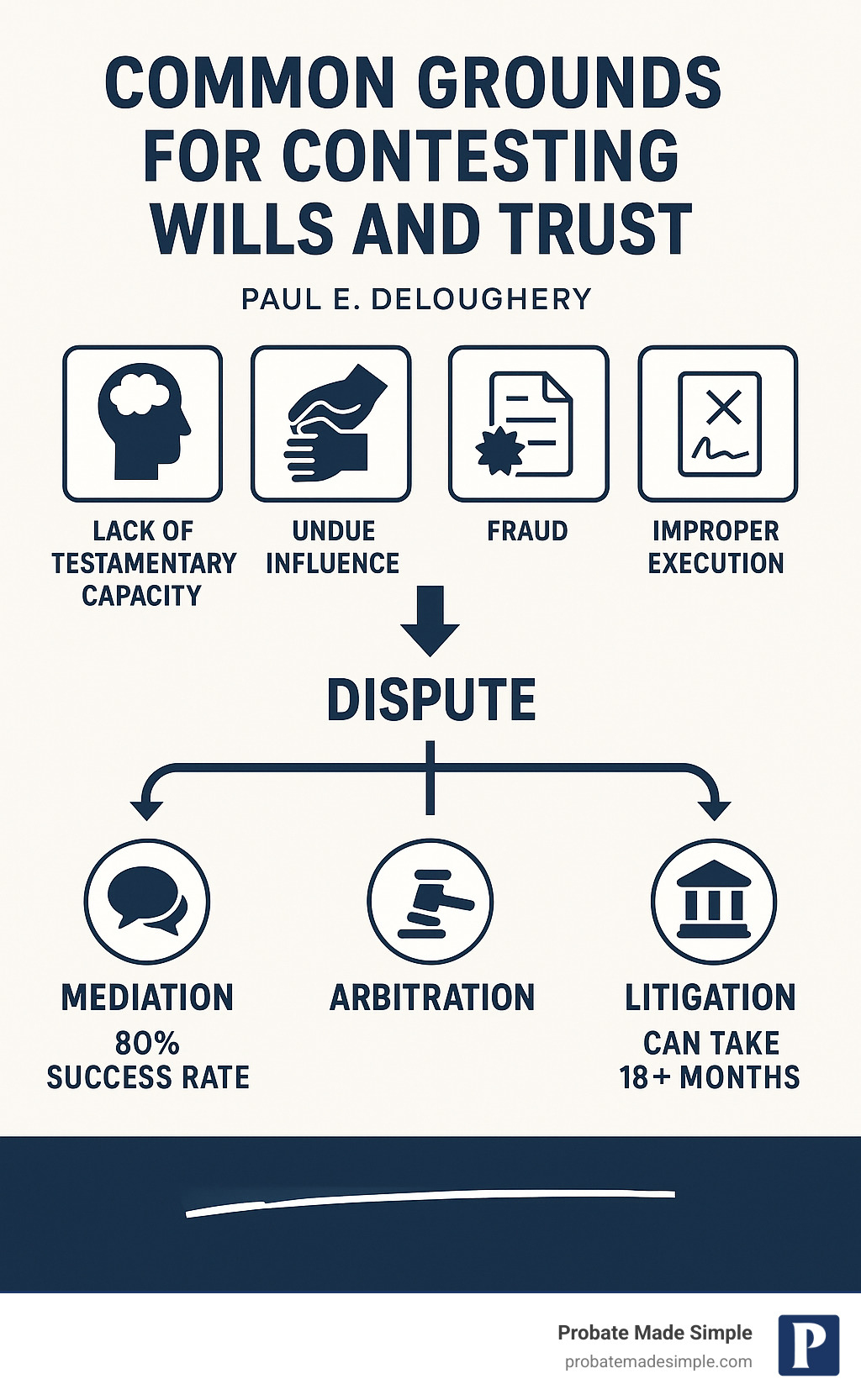 Will and trust disputes: 7 Powerful Ways to Avoid Costly Fights