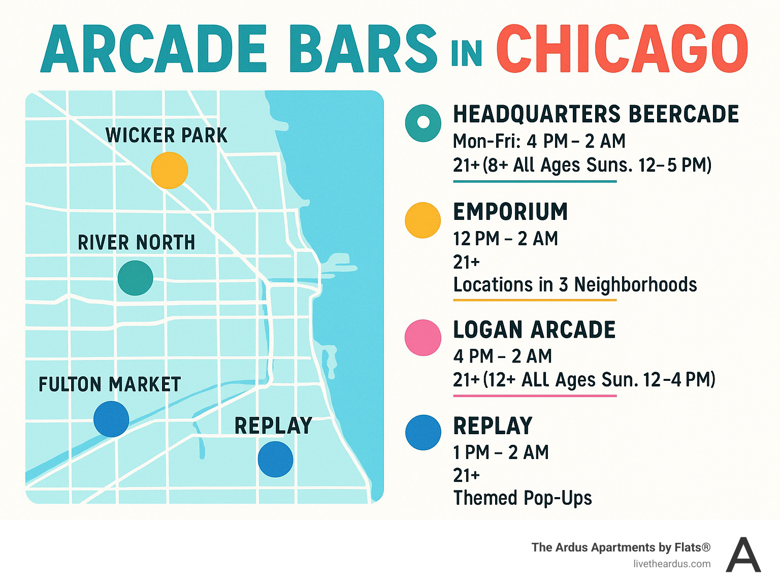 Detailed map of Chicago arcade bars showing locations, hours, age restrictions, and special features across neighborhoods including River North, Wicker Park, Logan Square, and Fulton Market - arcade bar chicago infographic 