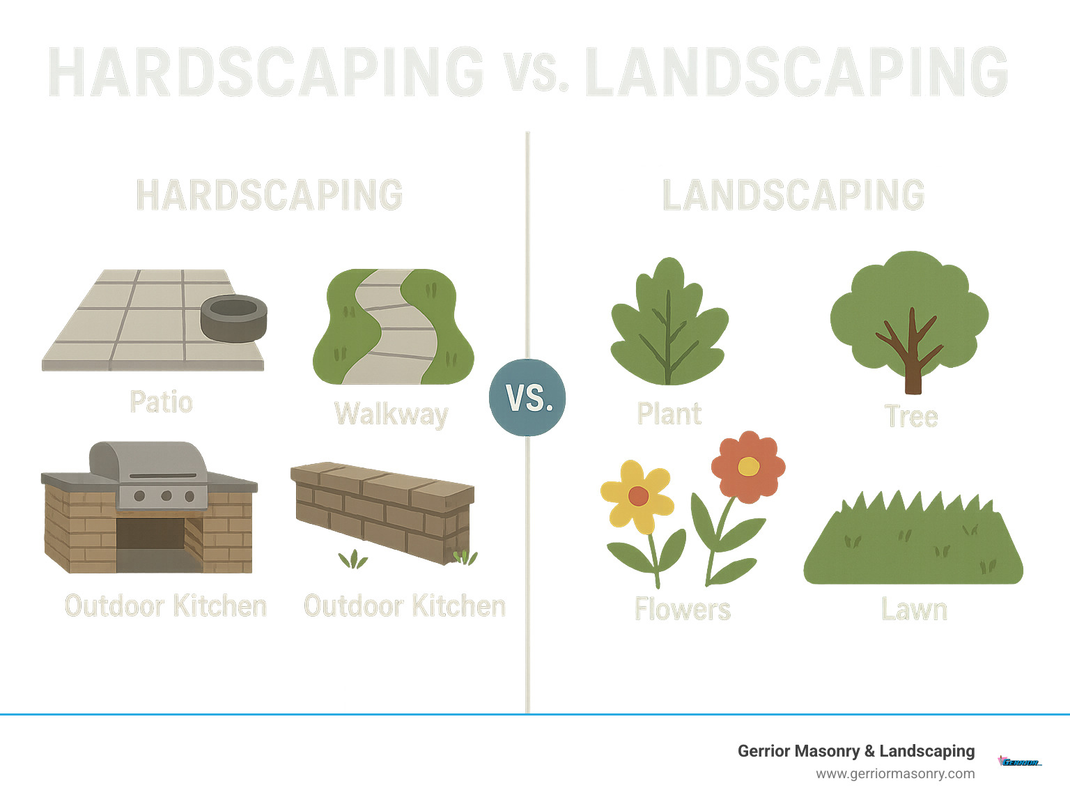No Grass, No Problem—Creative Hardscaping Ideas You'll Love 1 Comparison of hardscaping vs landscaping elements showing patios, walkways, retaining walls, and outdoor kitchens as hardscape features contrasted with plants, trees, flowers, and lawn as landscape elements - hardscaping ideas infographic