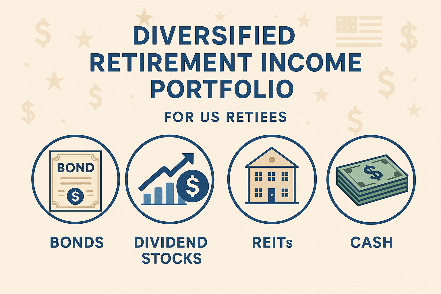 Diversified retirement income portfolio - Retirement income options Diversified retirement income portfolio - Retirement income options