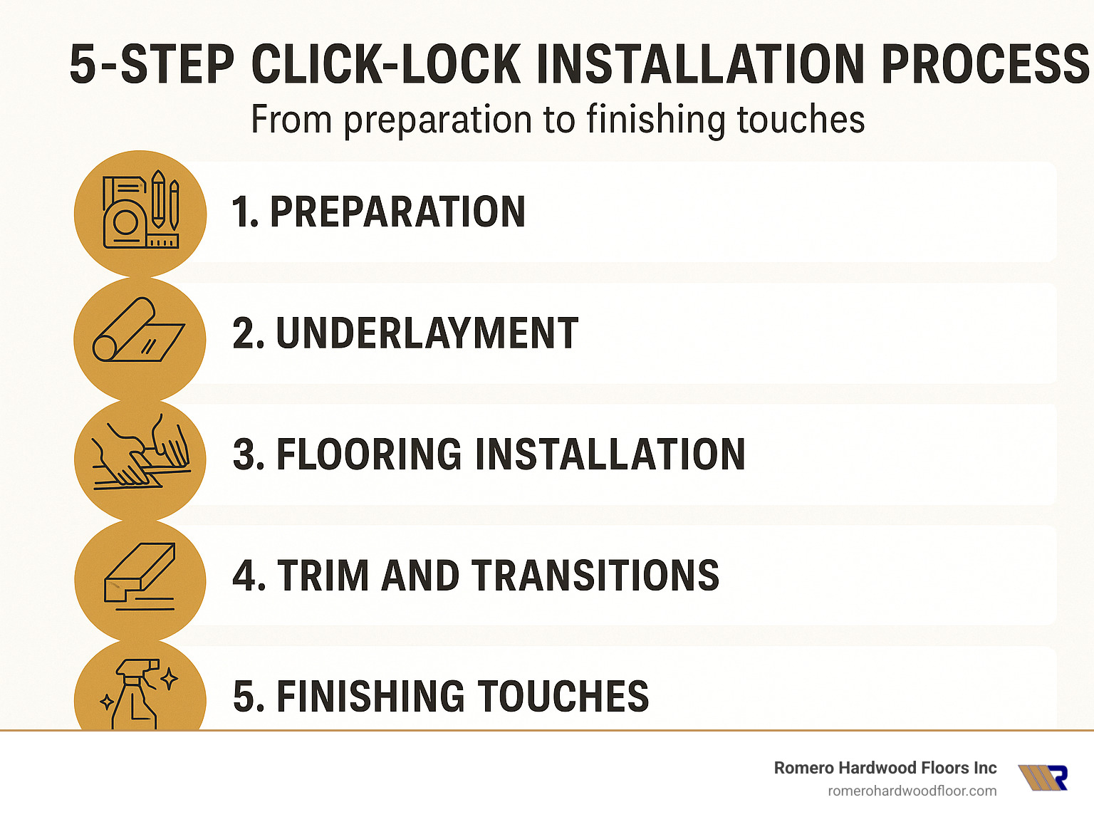 5-step process showing click-lock installation from preparation to finishing touches - average cost to install click engineered hardwood floor infographic 