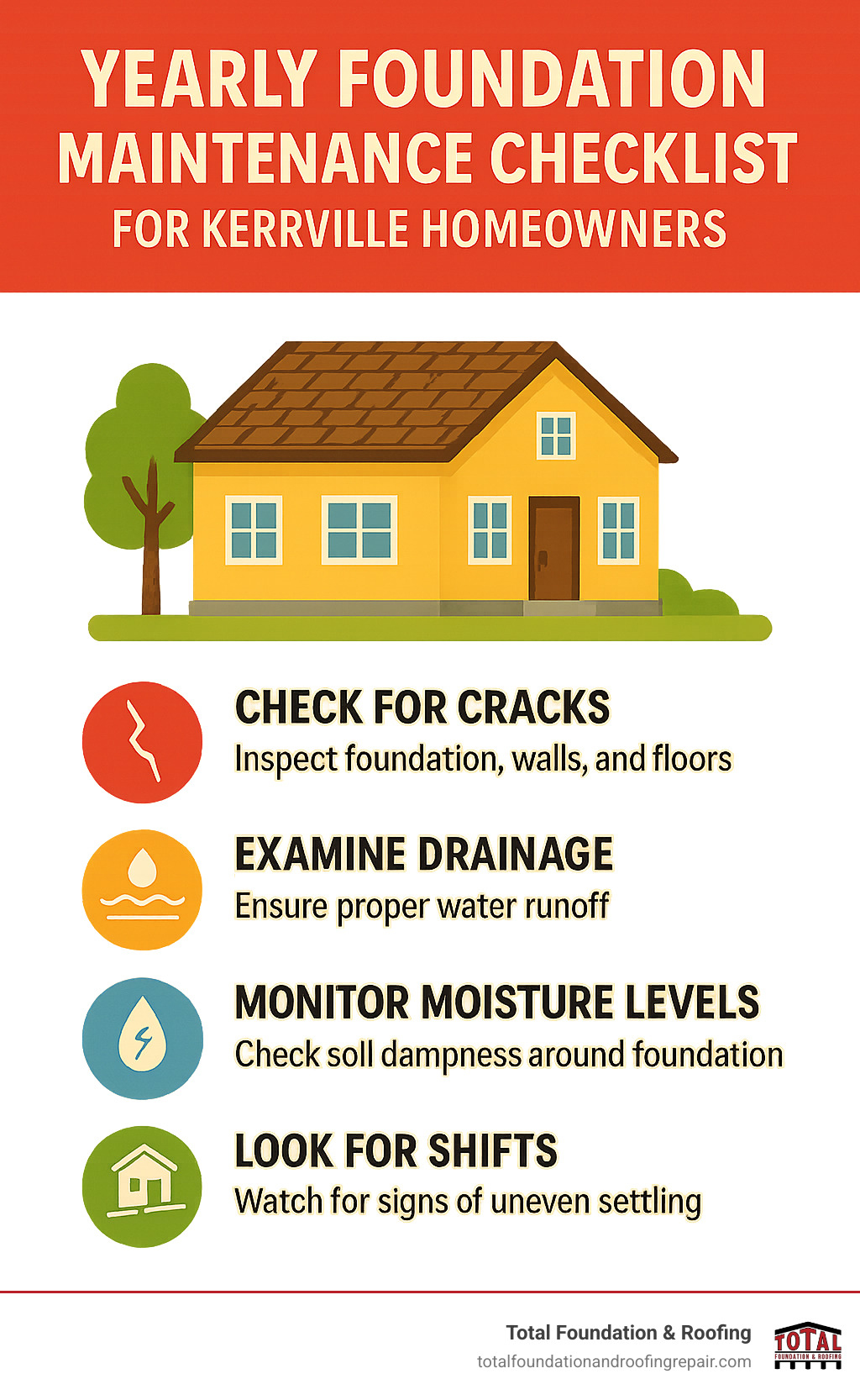 Yearly foundation maintenance checklist for Kerrville homeowners - residential foundation services Kerrville infographic 