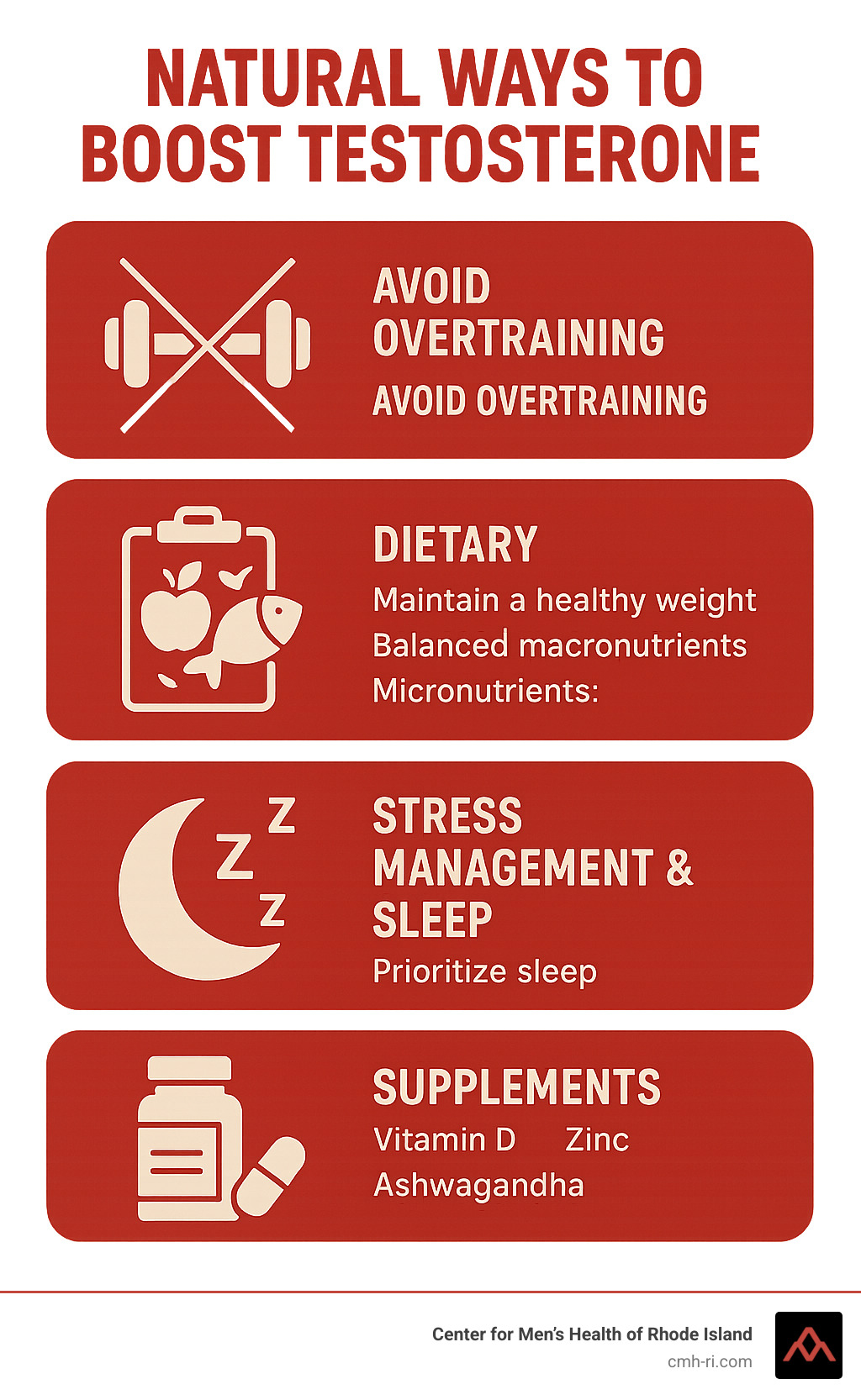 Natural ways to boost testosterone - low testosterone symptoms in men infographic 