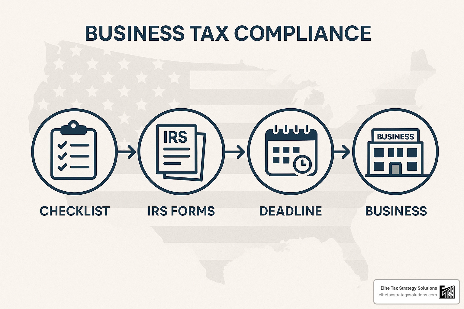 Step-by-step tax compliance roadmap for businesses - business tax compliance