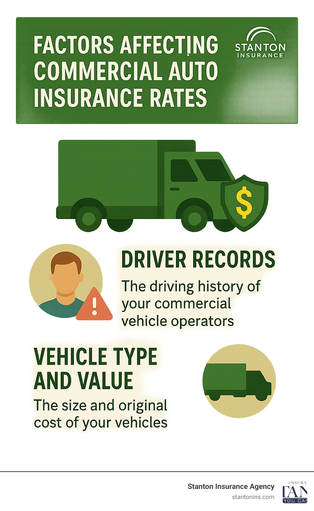 factors affecting commercial auto insurance rates - commercial vehicle insurance infographic 