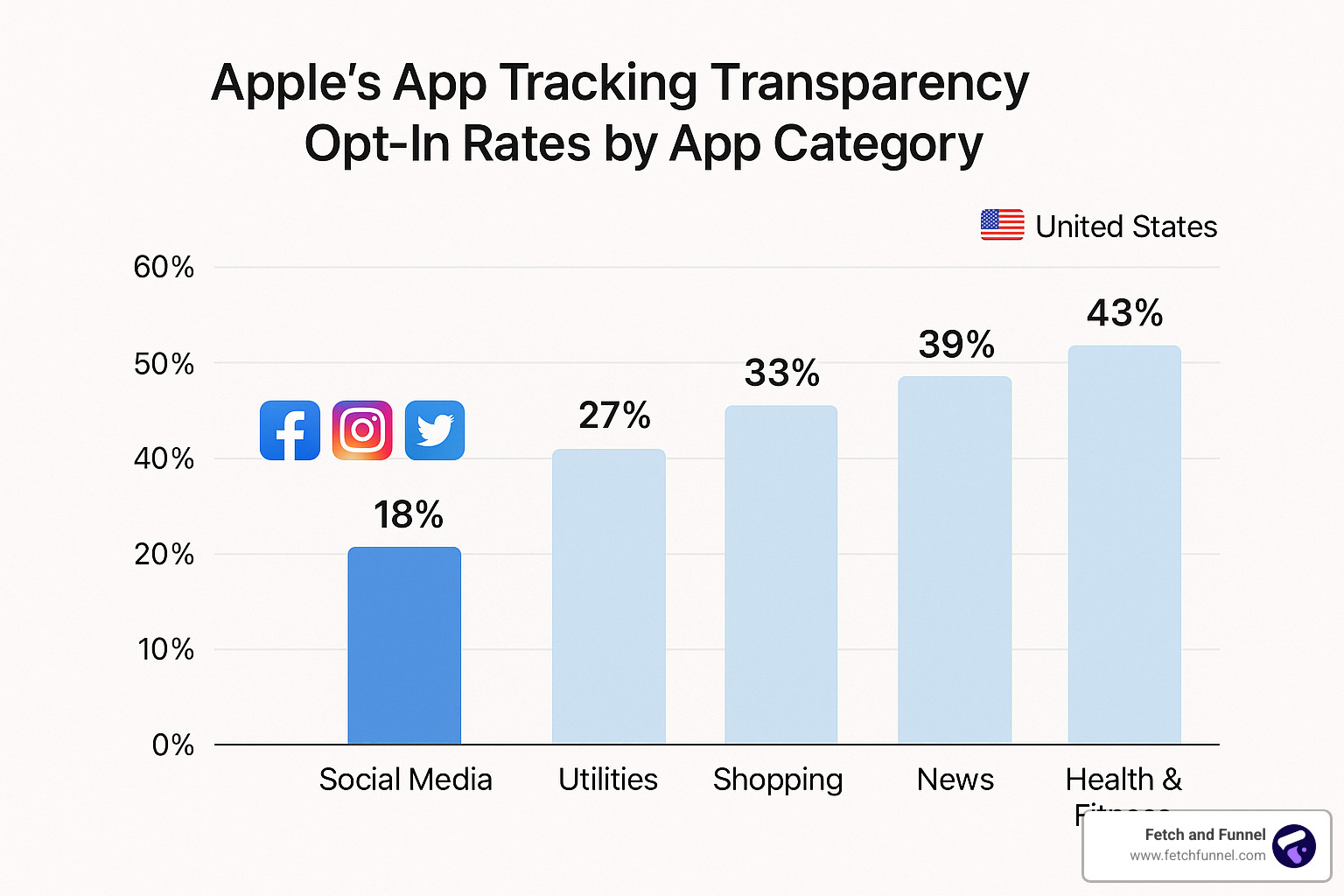Facebook ads return on investment: 7 Powerful Success Secrets 2025
