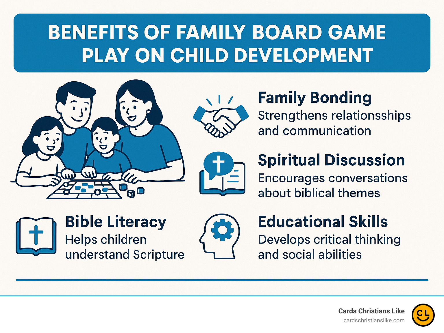 Statistics showing benefits of family board game play on child development - christian family board games infographic 