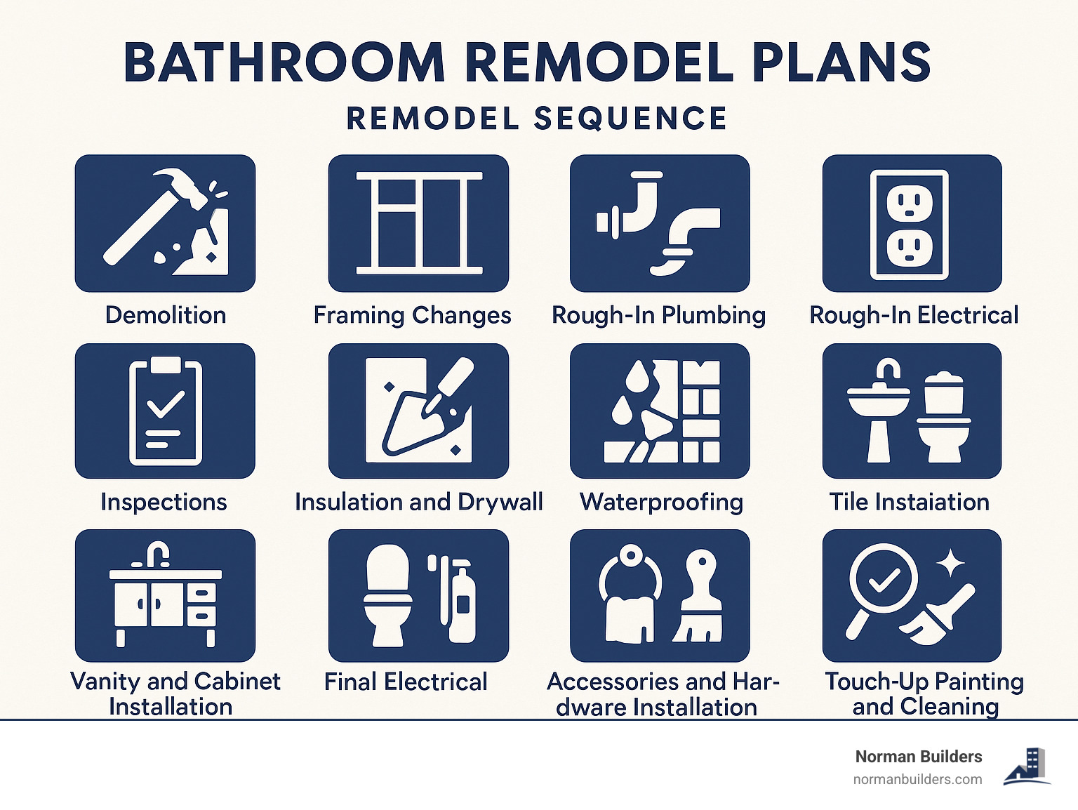 Bathroom Remodel Plans: 5 Powerful Steps for Stunning Results 2025