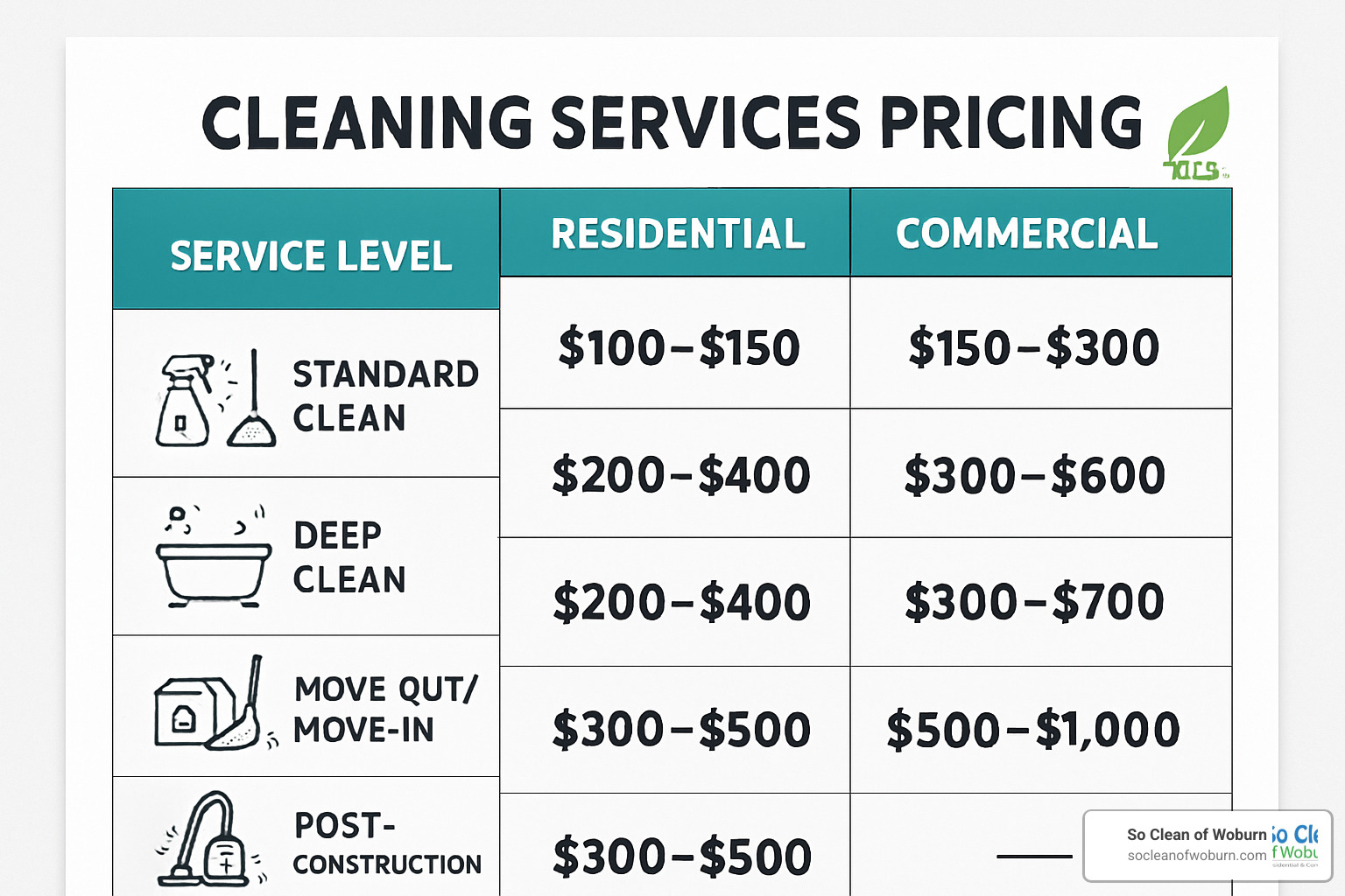 pricing comparison chart for cleaning services - clean cleaning company
