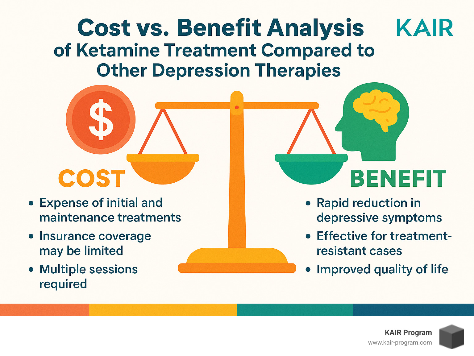Cost versus benefit analysis of ketamine treatment compared to other depression therapies - ketamine for mood disorders infographic 