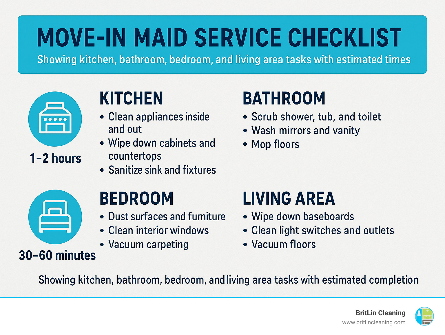 Move-in maid service checklist showing kitchen, bathroom, bedroom, and living area tasks with estimated completion times - move in maid service infographic
