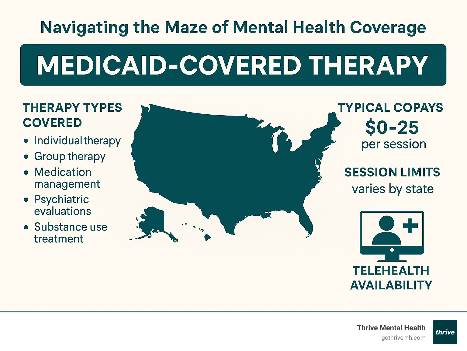 Detailed infographic showing Medicaid mental health coverage across states, including therapy types covered, typical copays, session limits, and telehealth availability - medicaid covered therapy infographic 