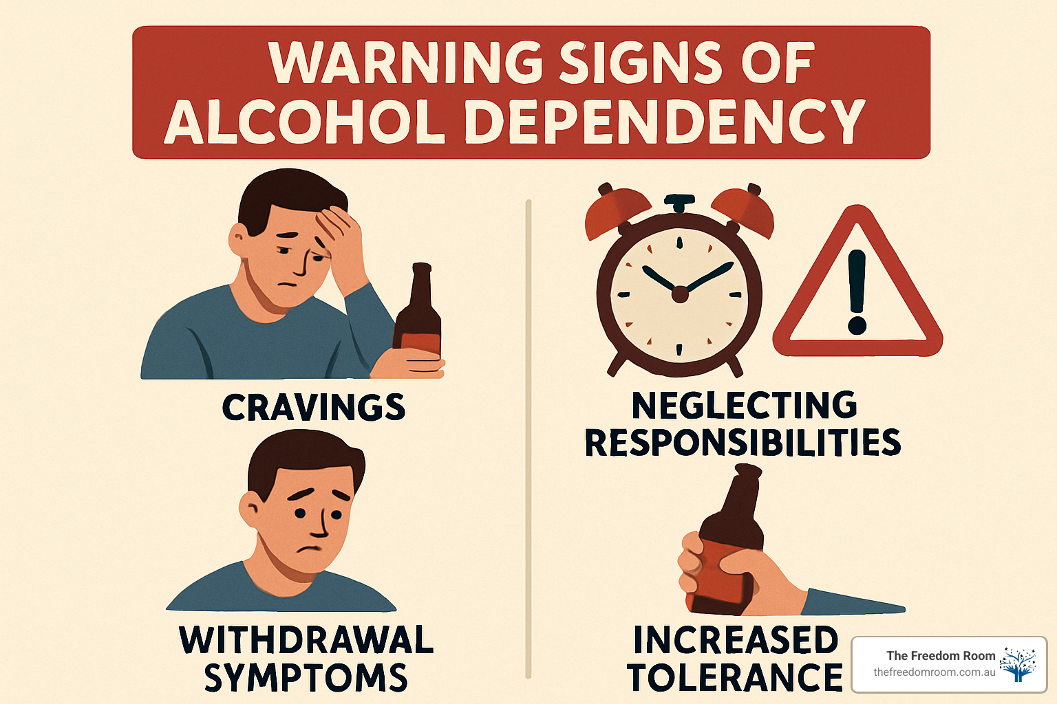 chart showing differences between misuse and dependence - Warning signs of alcohol dependency