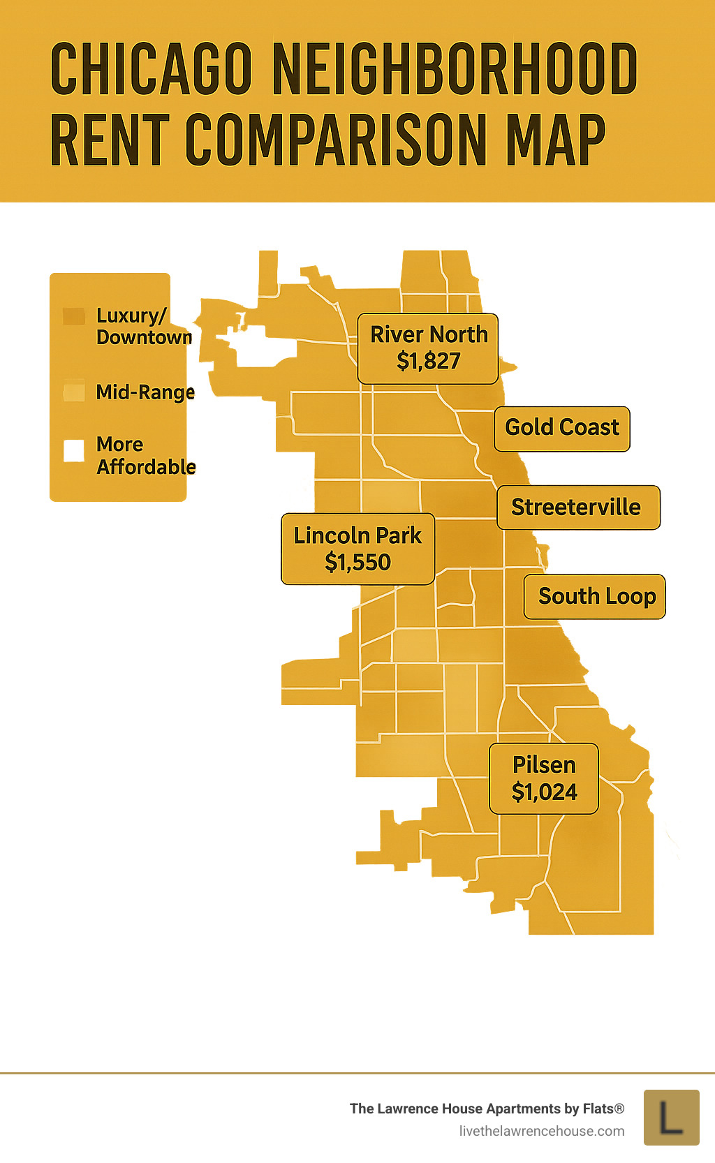Chicago neighborhood rent comparison map - how to find a studio apartment in chicago infographic 