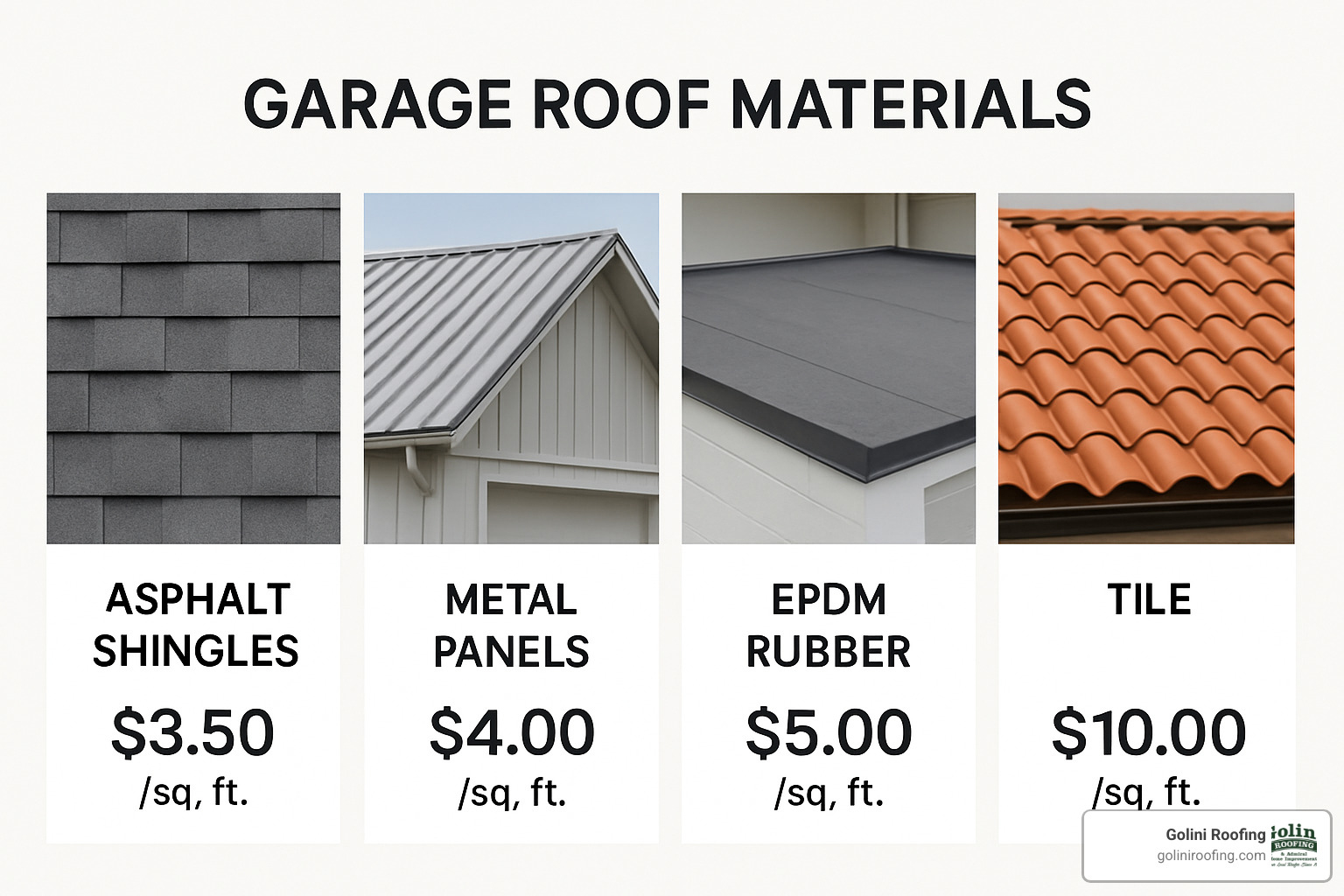 comparison of different garage roof materials and their costs - garage roof repairs ipswich