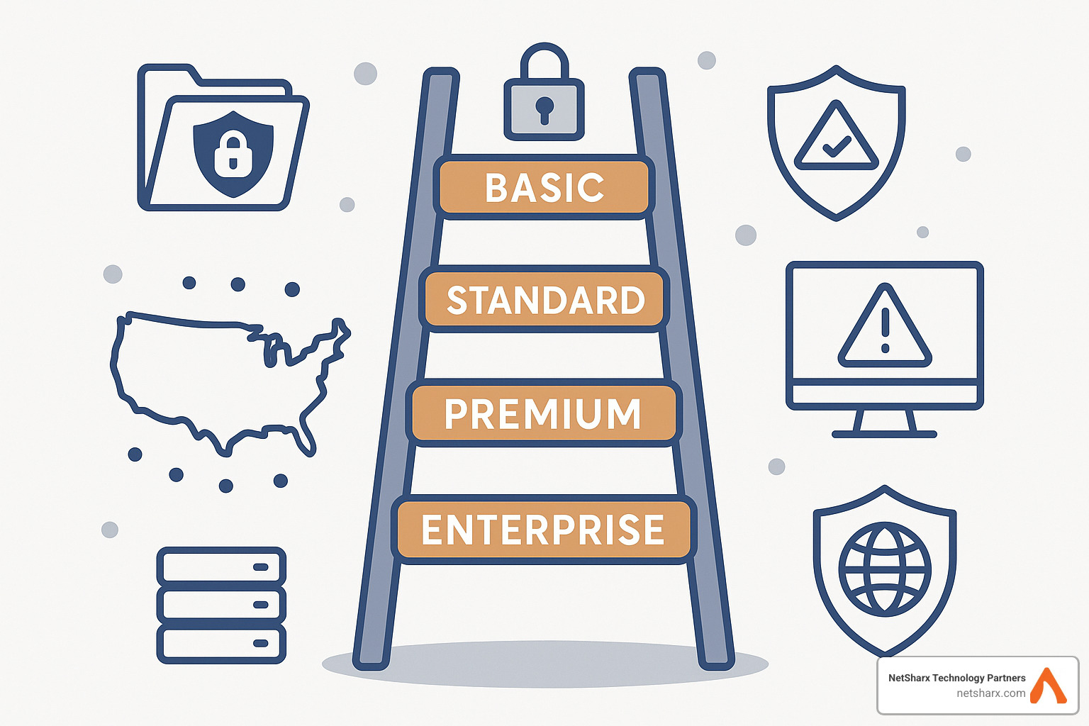 Pricing models comparison ladder showing different tiers - managed detection and response pricing