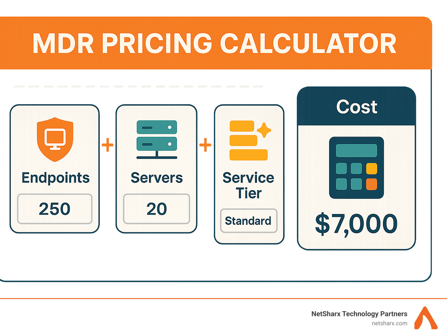 MDR pricing calculator showing inputs for endpoints, servers, and service tiers - managed detection and response pricing infographic 