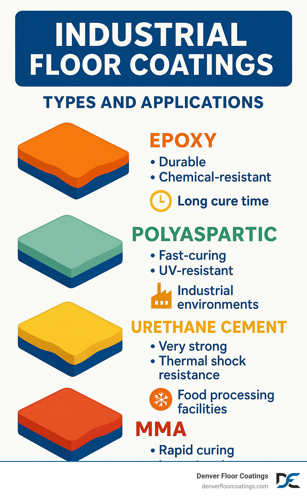 make sure everything is spelled correctly - industrial floor coatings near me infographic make sure everything is spelled correctly - industrial floor coatings near me infographic