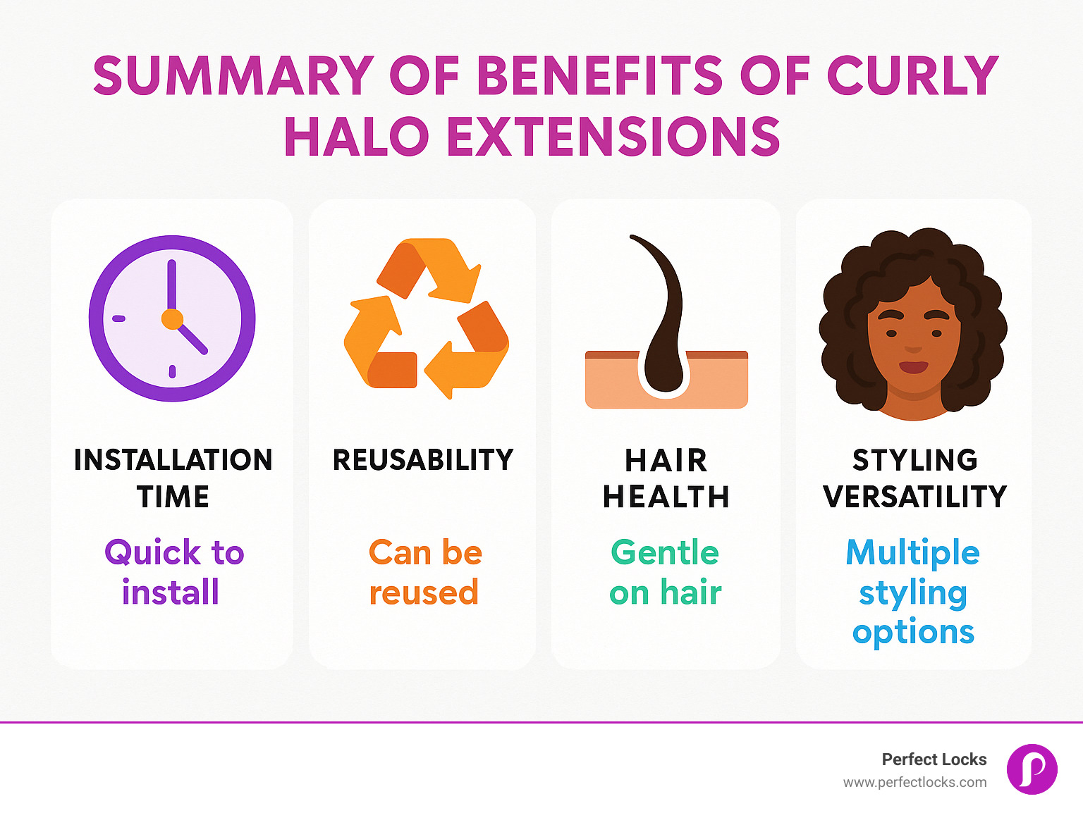 Summary of benefits of curly halo extensions including installation time, reusability, hair health, and styling versatility - best curly hair halo extensions infographic