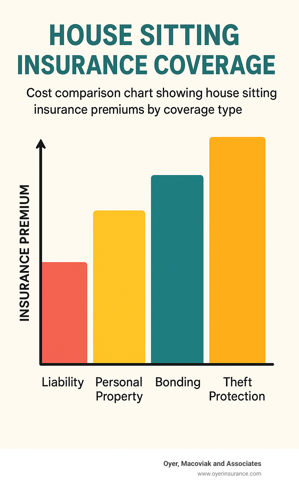 House Sitting Insurance Coverage: 7 Essential Powerful Benefits 2025
