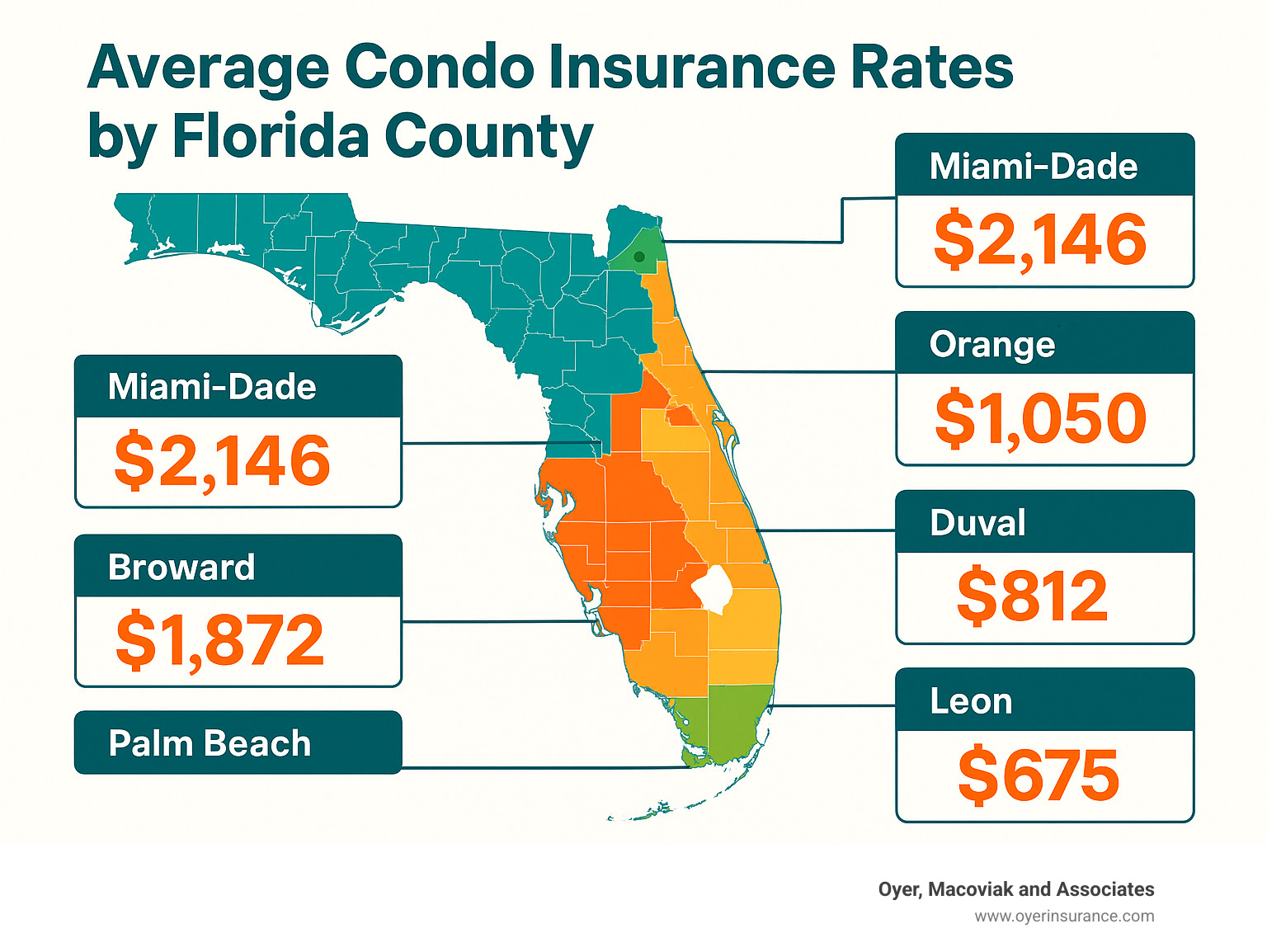 Average condo insurance rates by Florida county - cheap condo insurance florida infographic