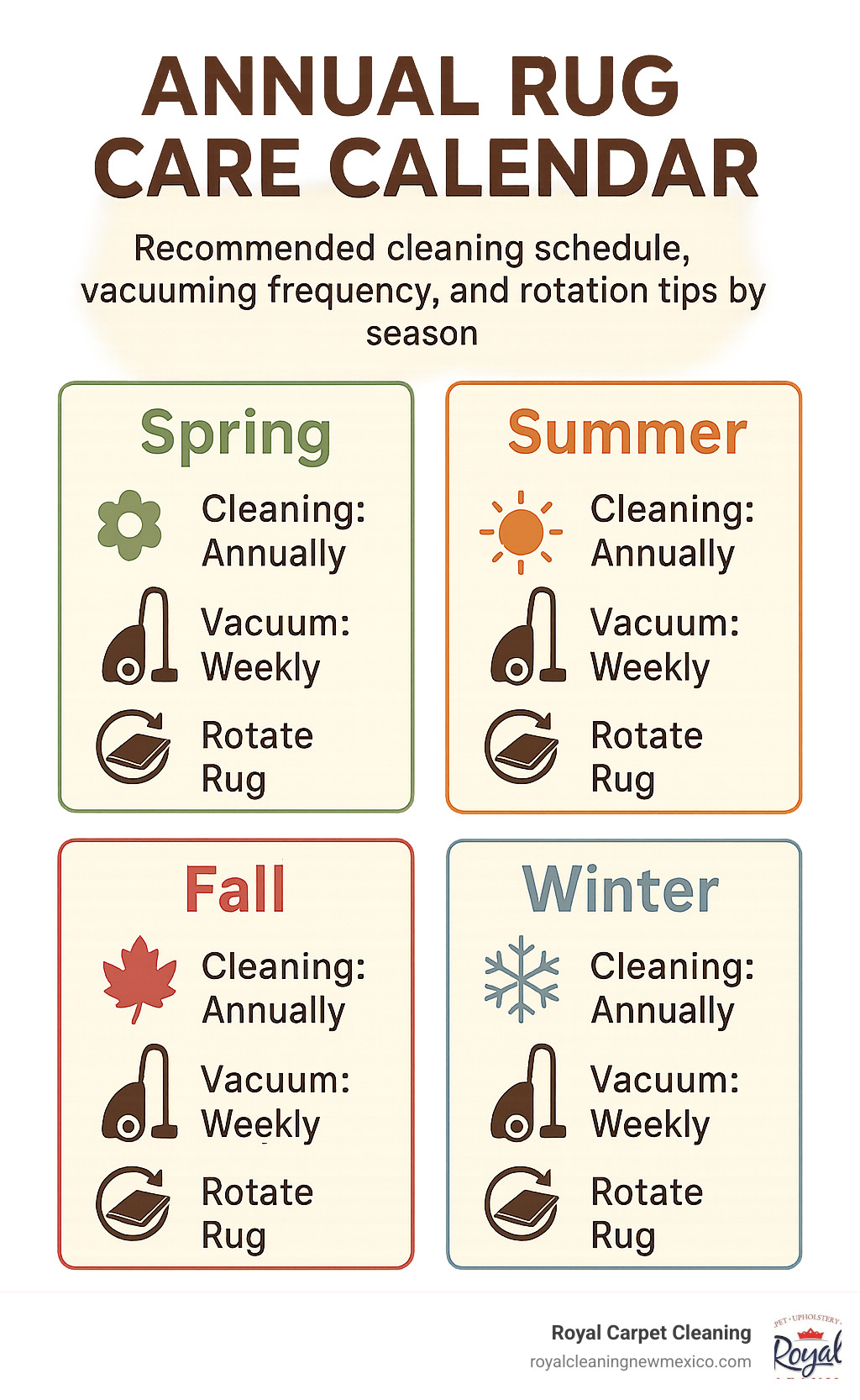 Annual rug care calendar showing recommended cleaning schedule, vacuuming frequency, and rotation tips by season - drop off area rug cleaning services infographic 