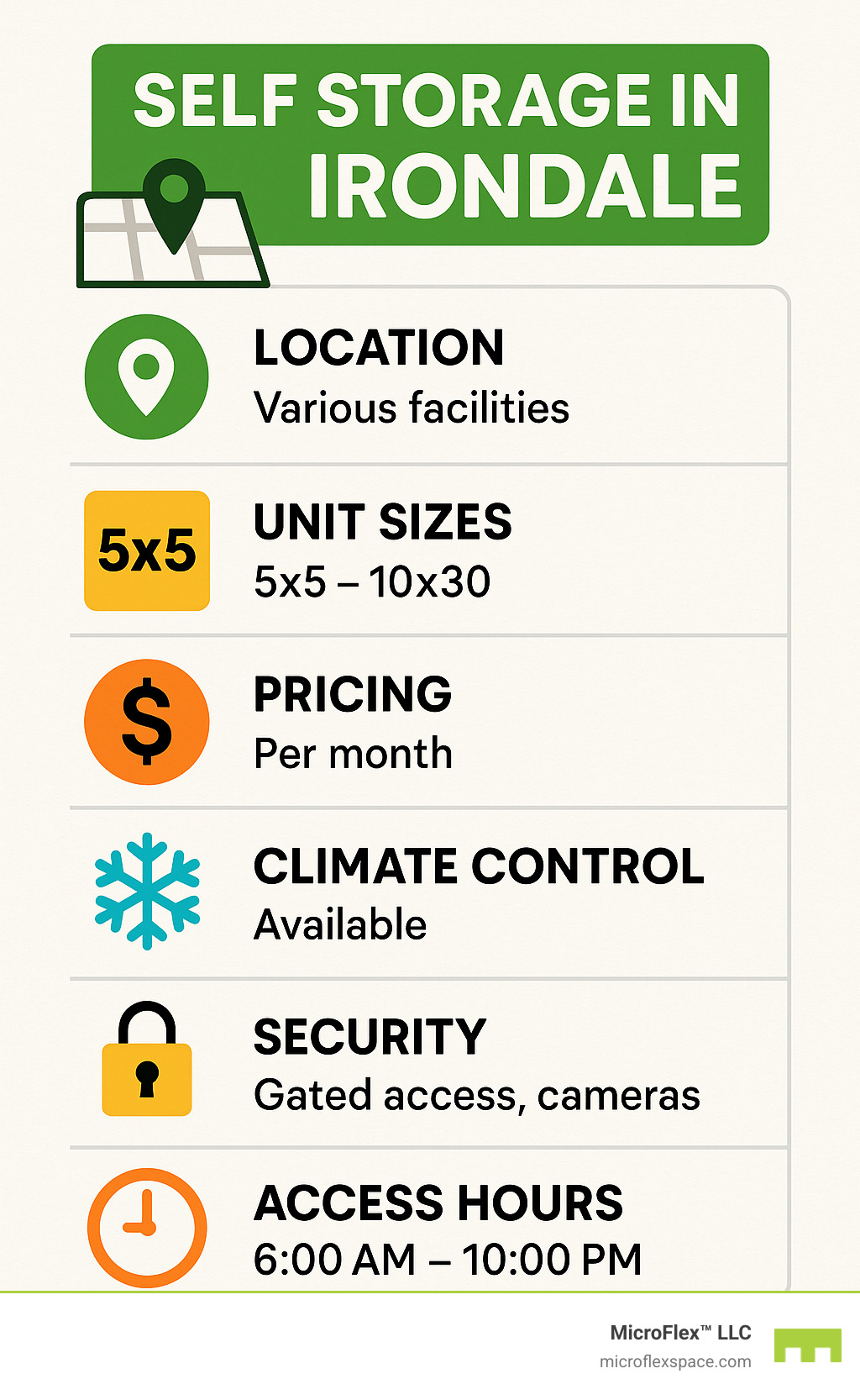 Comprehensive comparison of Irondale self storage facilities showing location, unit sizes, pricing, climate control availability, security features, and access hours - self storage irondale infographic 