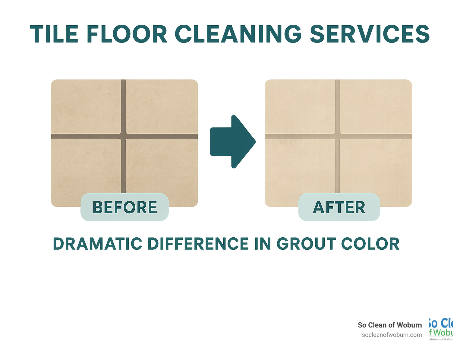 Before and after tile floor cleaning showing dramatic difference in grout color - tile floor cleaning services infographic
