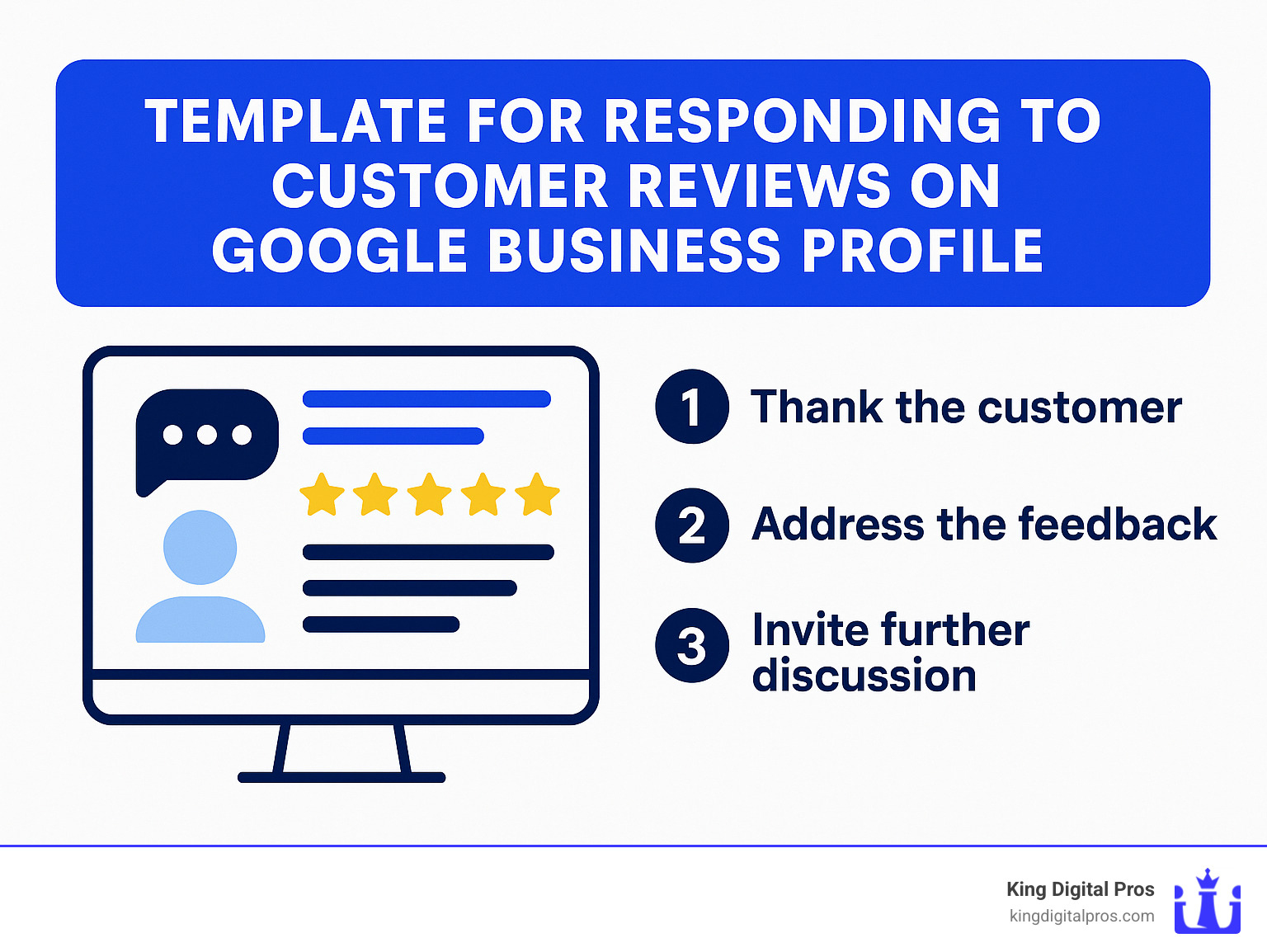 Template for responding to customer reviews on Google Business Profile - Claim Google Business listing infographic Template For Responding To Customer Reviews On Google Business Profile - Claim Google Business Listing Infographic