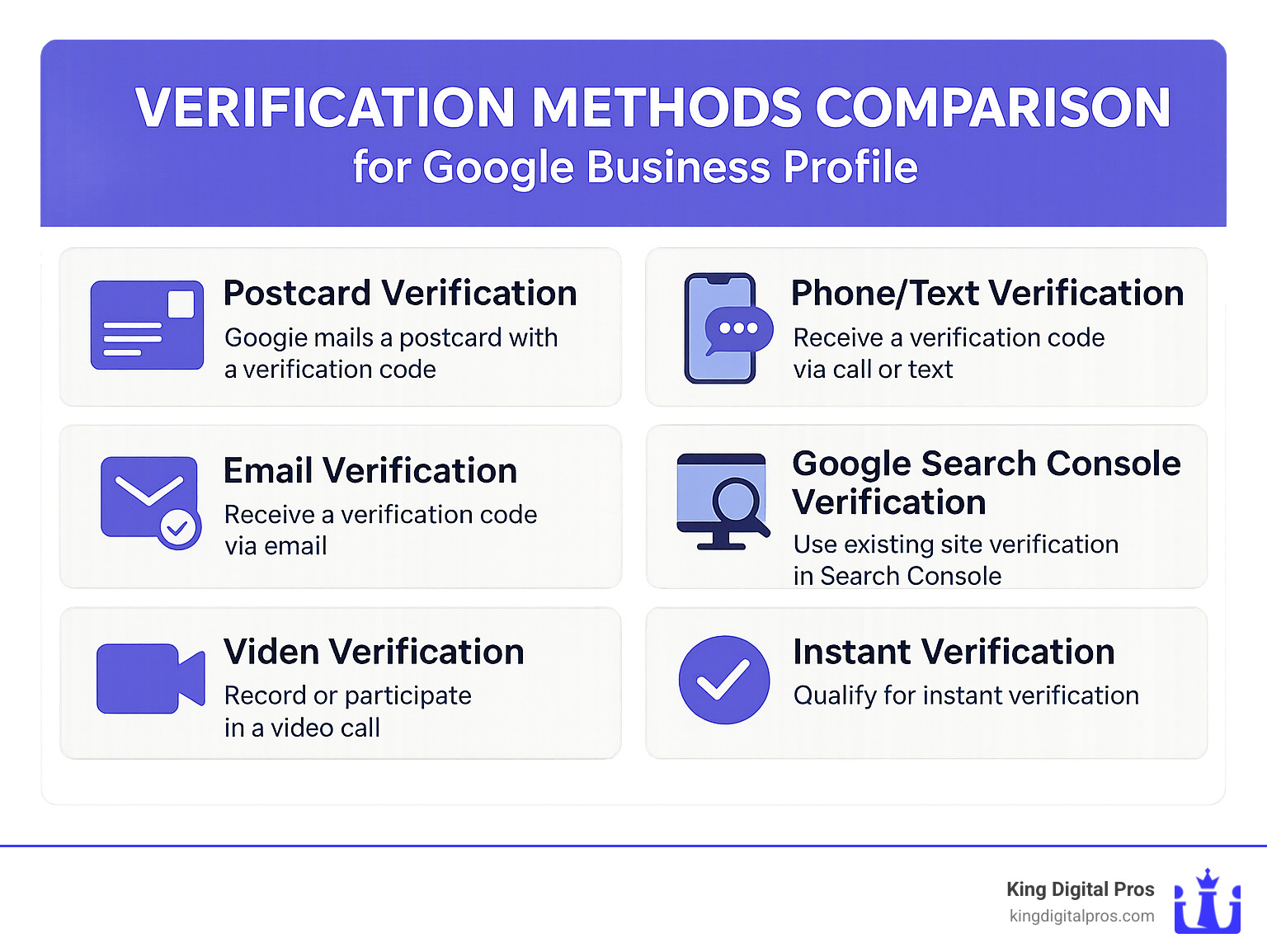 verification methods comparison for Google Business Profile - Claim Google Business listing infographic Verification Methods Comparison For Google Business Profile - Claim Google Business Listing Infographic