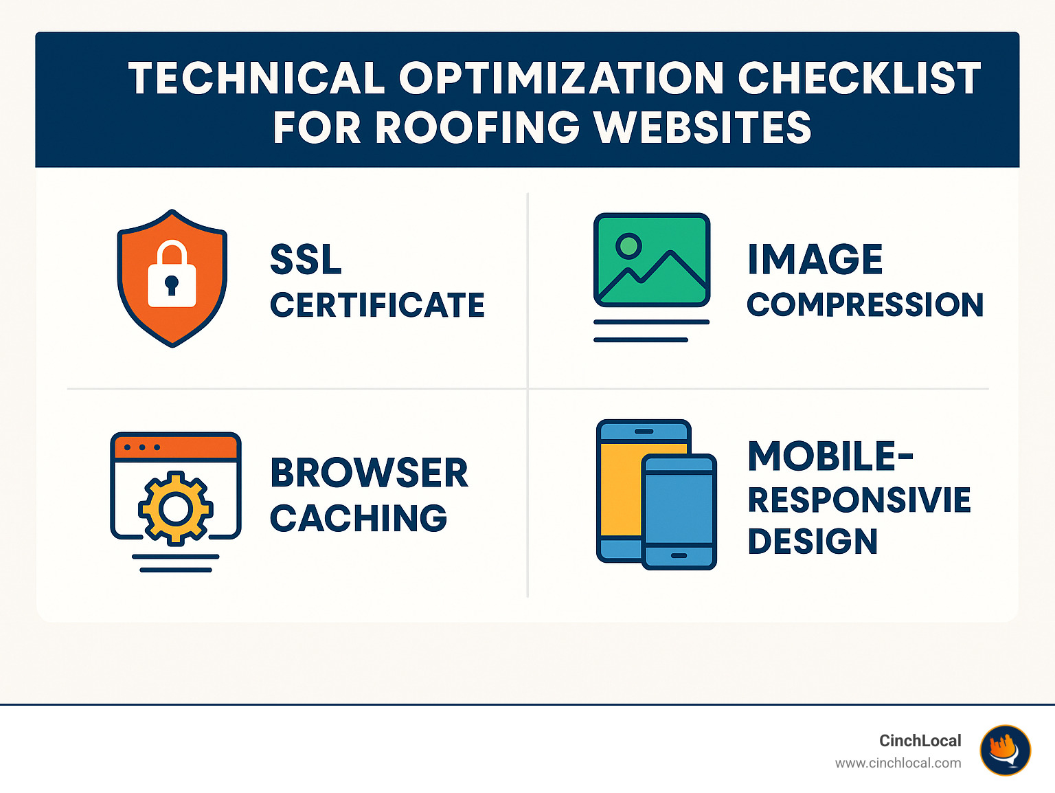 technical optimization checklist for roofing websites - best roofing website design infographic 
