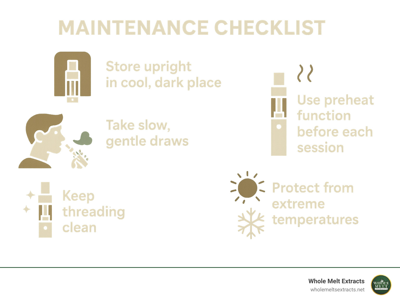 Maintenance checklist showing: 1. Store upright in cool, dark place, 2. Use preheat function before each session, 3. Take slow, gentle draws, 4. Keep threading clean, 5. Protect from extreme temperatures - rosin vape infographic 