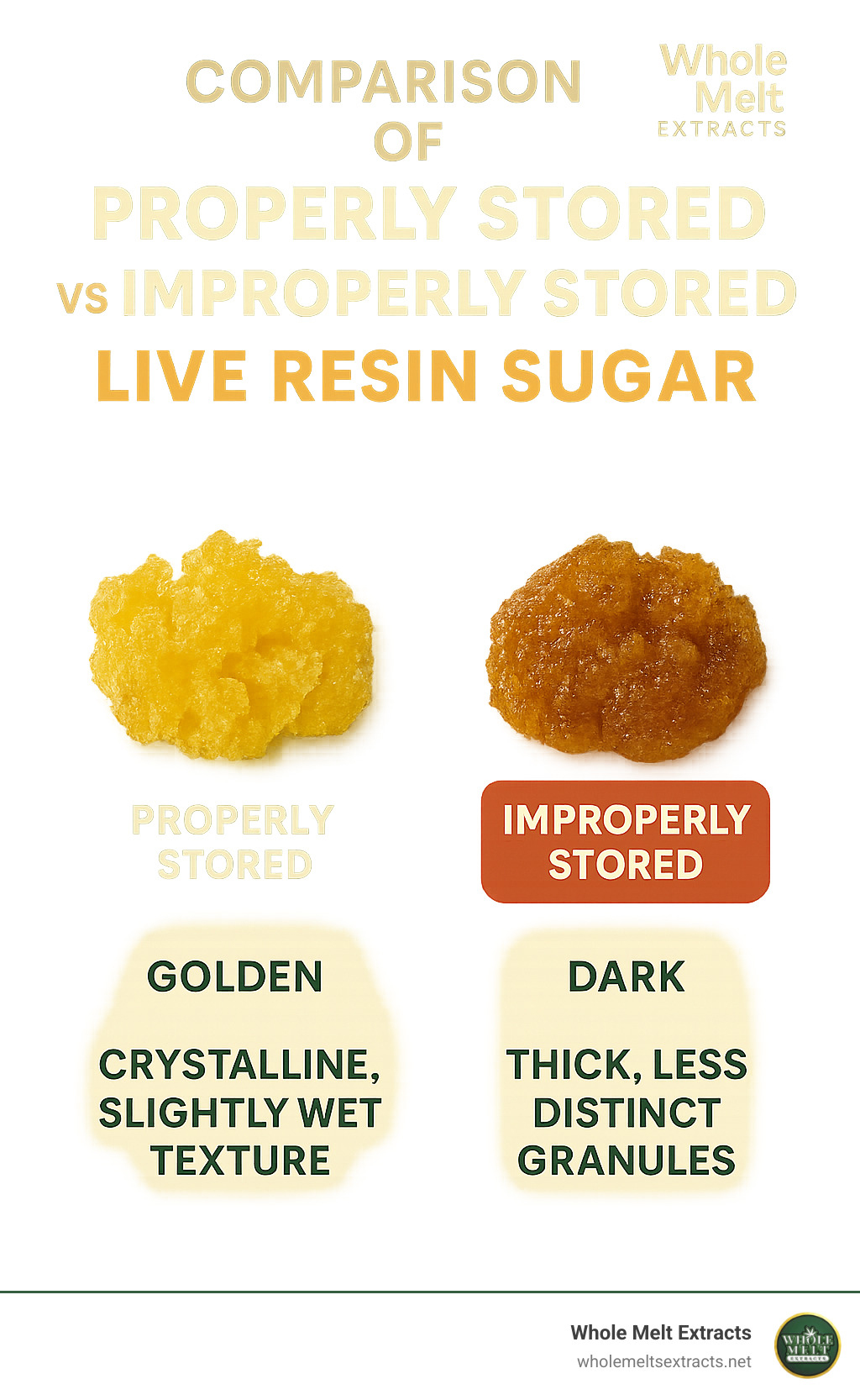 Comparison of properly stored vs improperly stored live resin sugar showing color and texture differences - live resin sugar infographic 