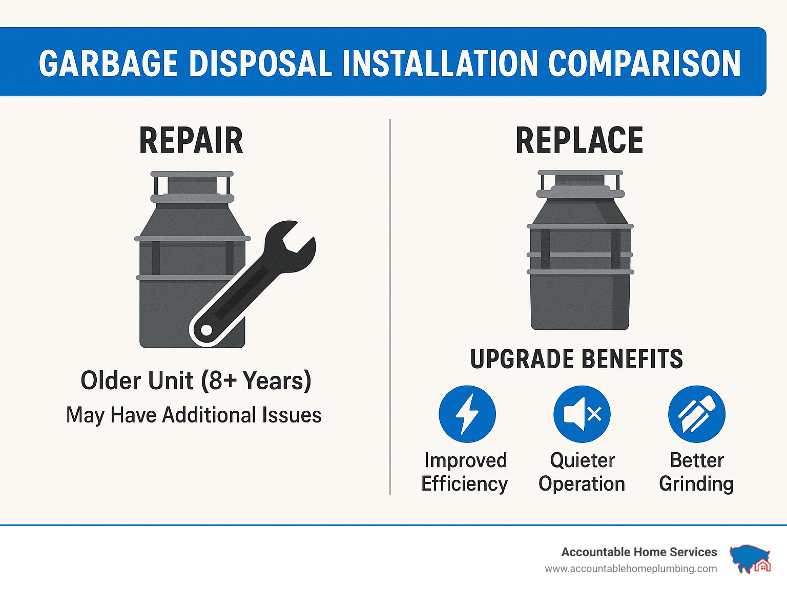 garbage disposal installation comparison - Thornton garbage disposal repair infographic 
