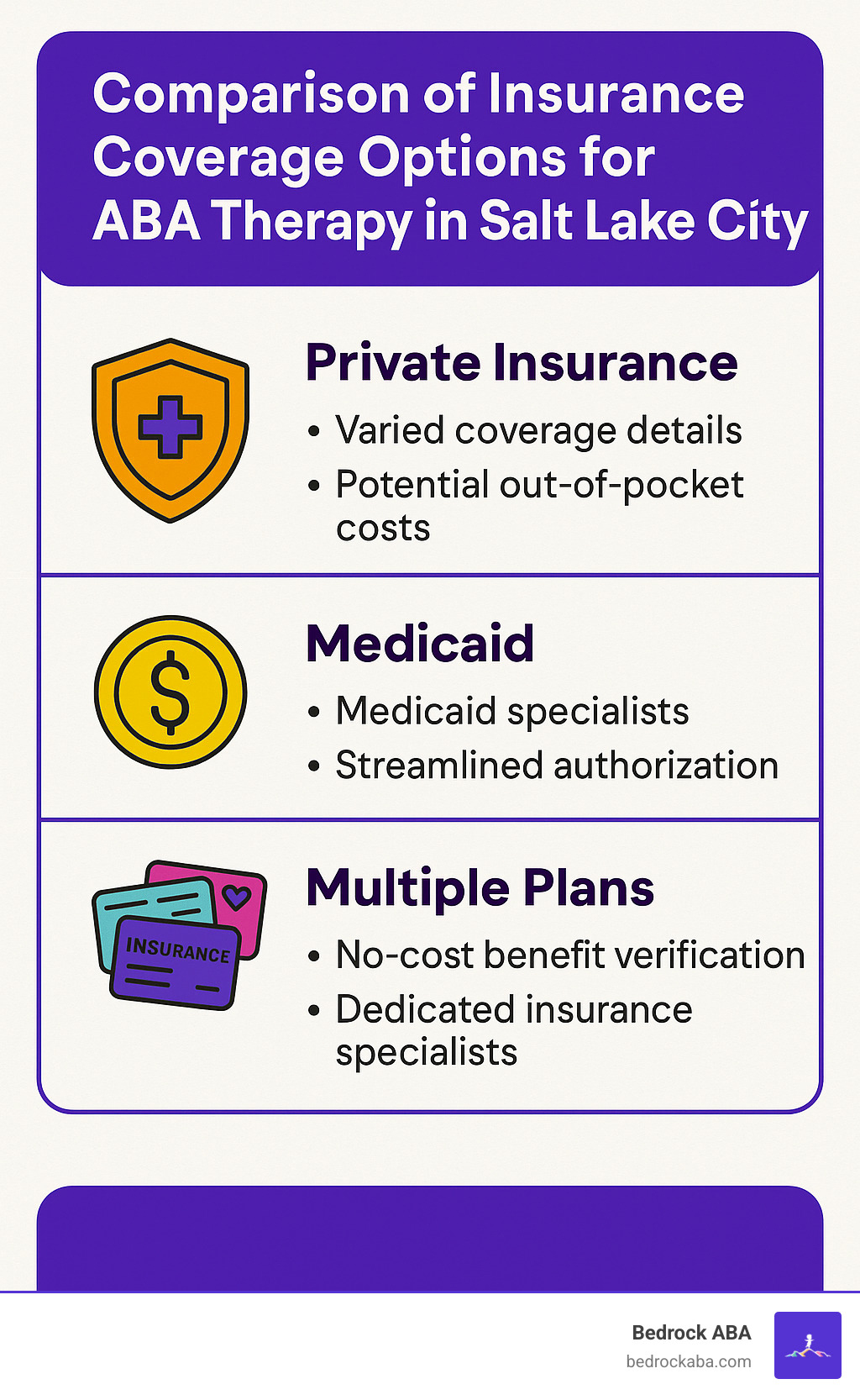 Comparison of insurance coverage options for ABA therapy in Salt Lake City - aba therapy salt lake city infographic 