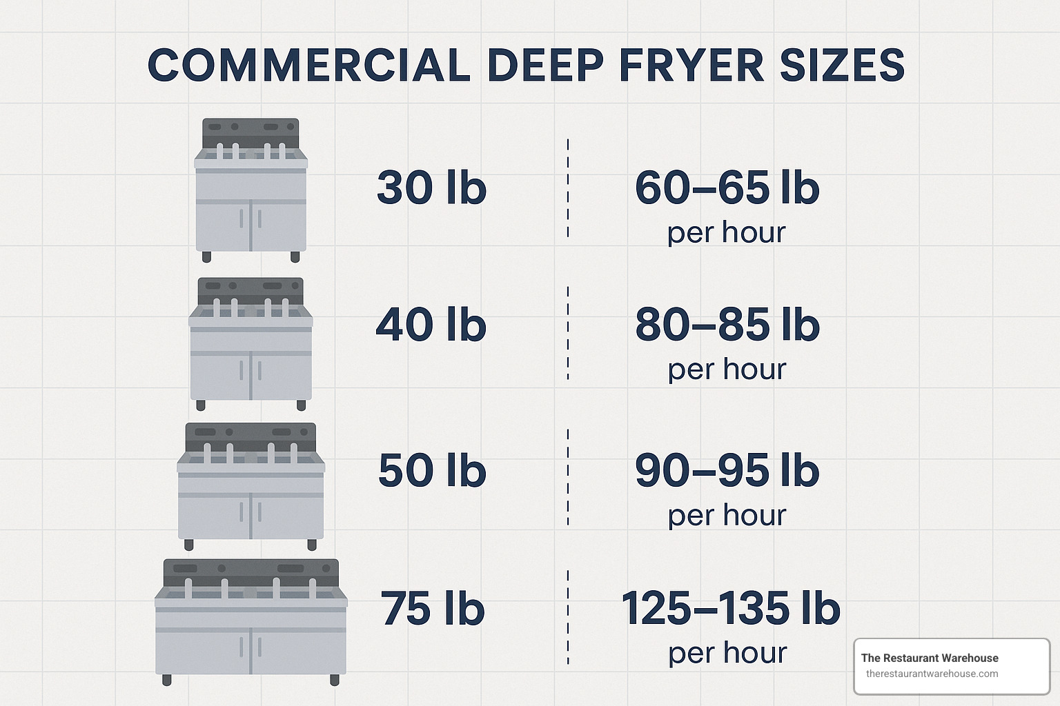 commercial fryer size chart - commercial deep fryers